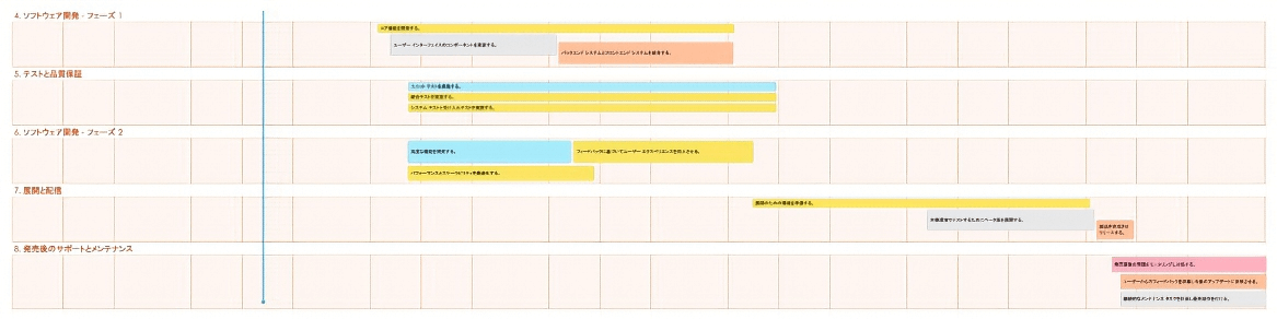  アジャイルエピックロードマップフェーズ45678