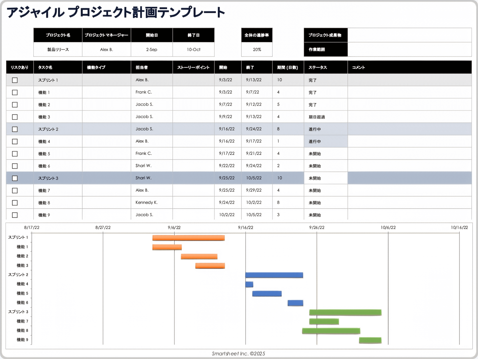 アジャイル プロジェクト計画テンプレート サンプル