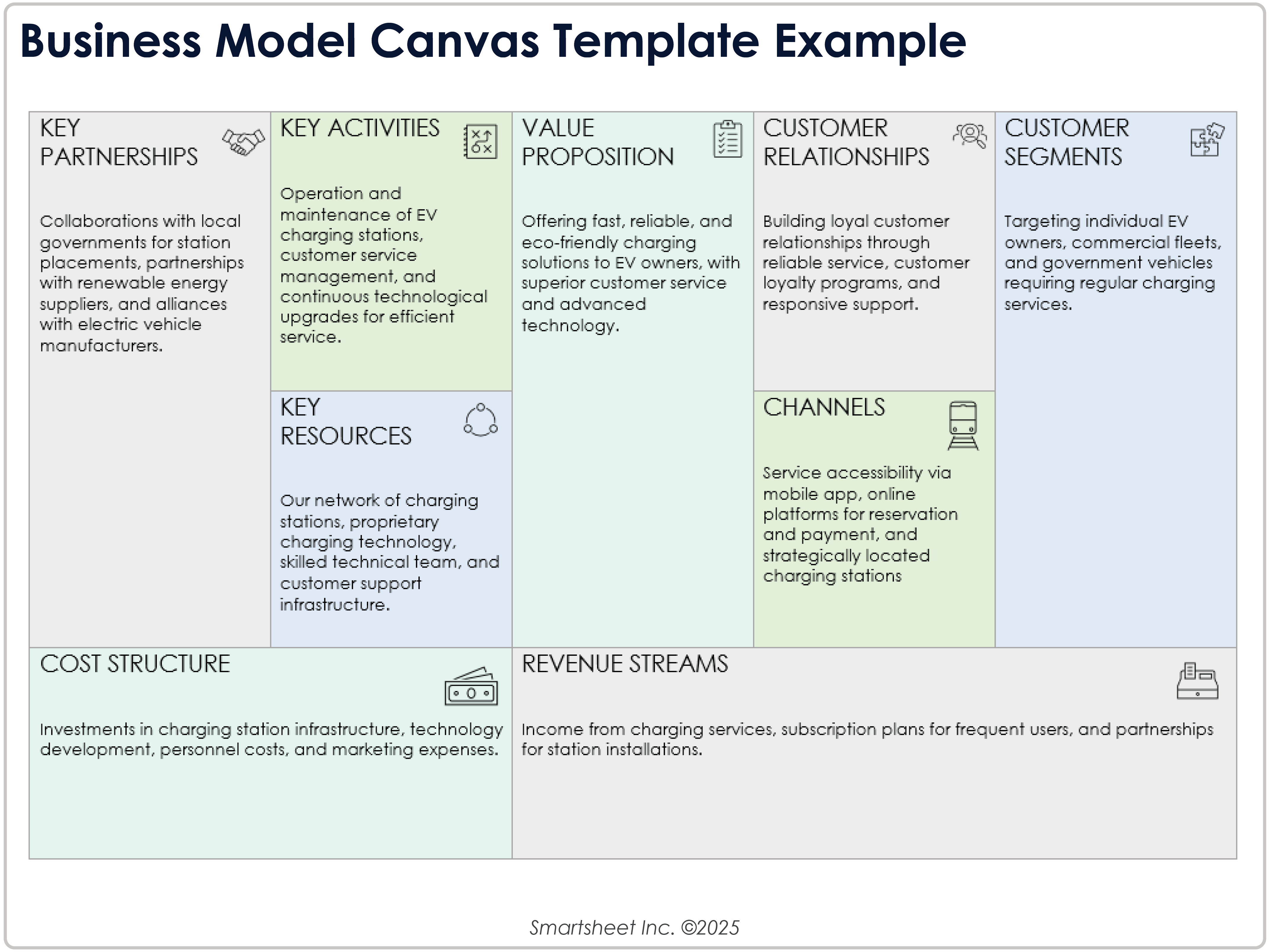 ビジネス モデル キャンバス テンプレート サンプル 8781