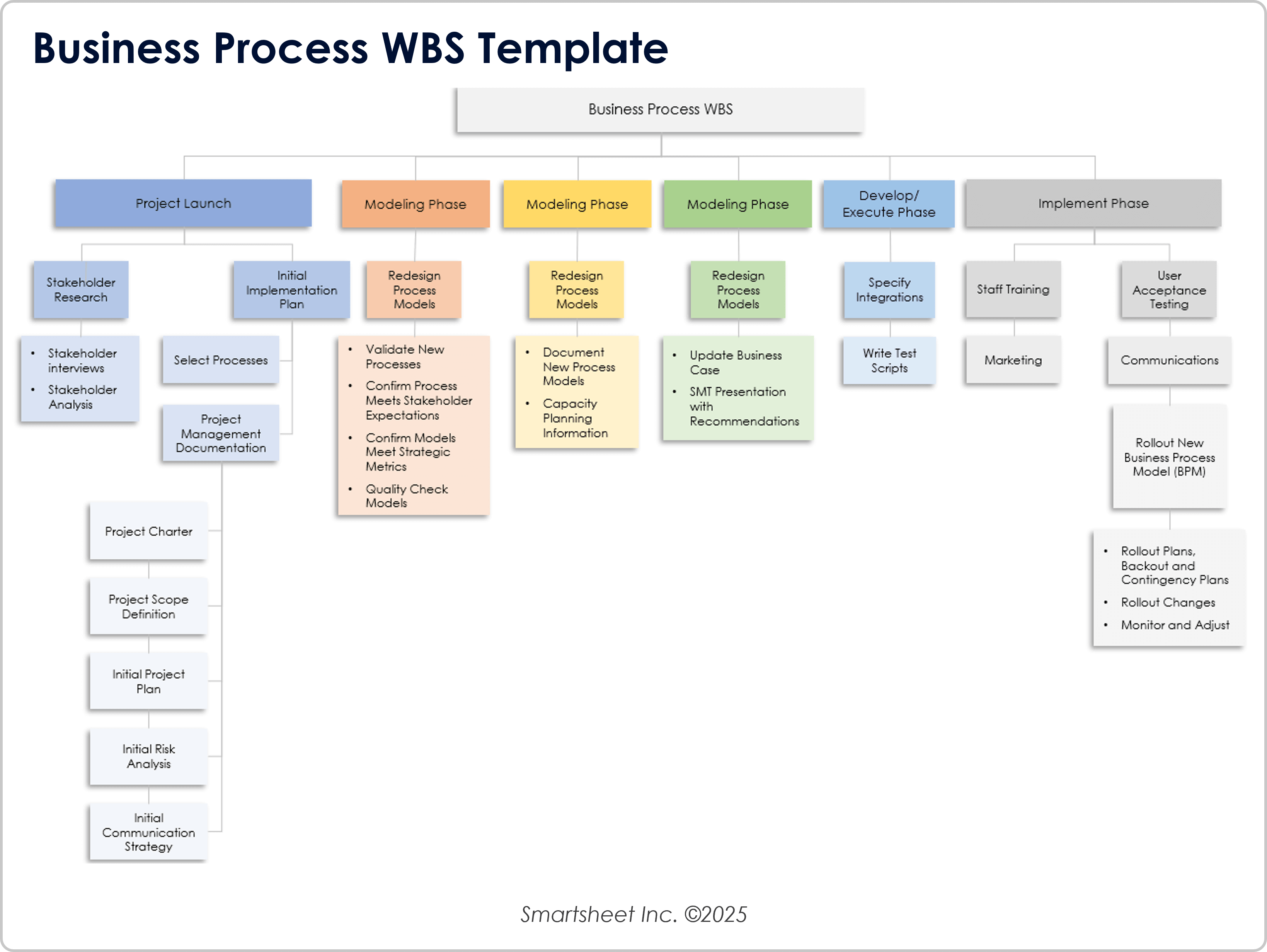 Business Process WBS 8721 Template