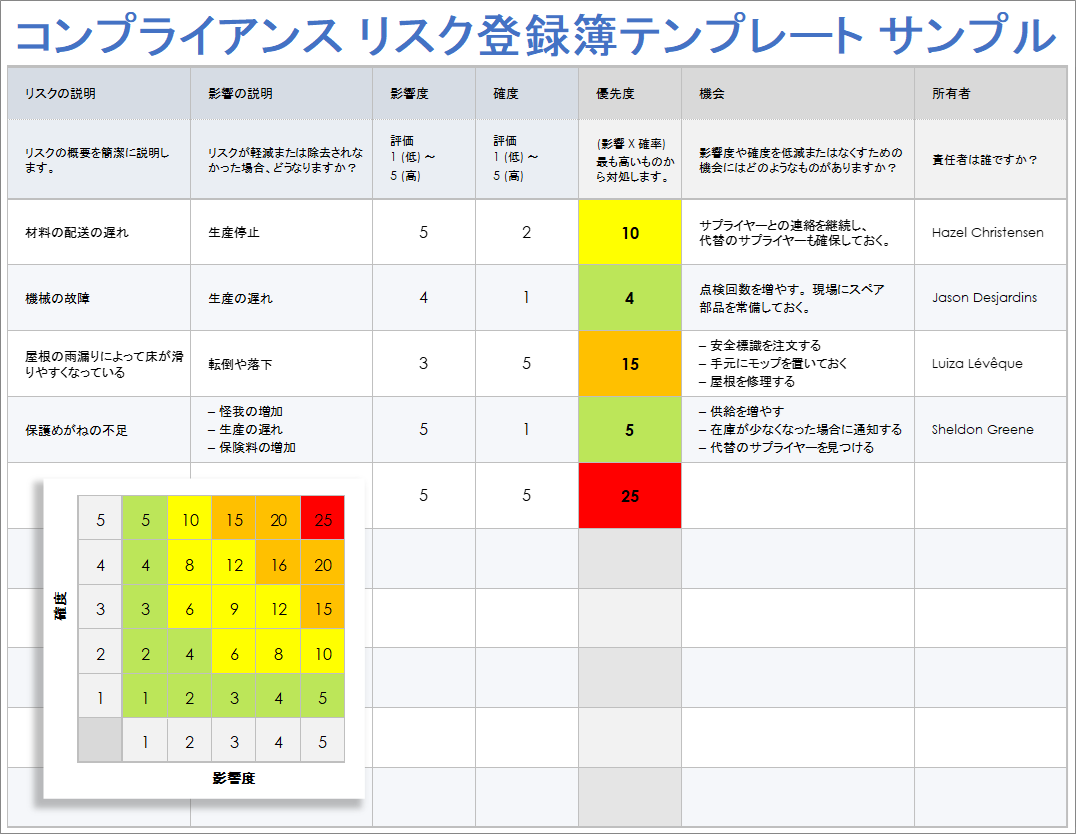 コンプライアンス リスク登録簿サンプル テンプレート