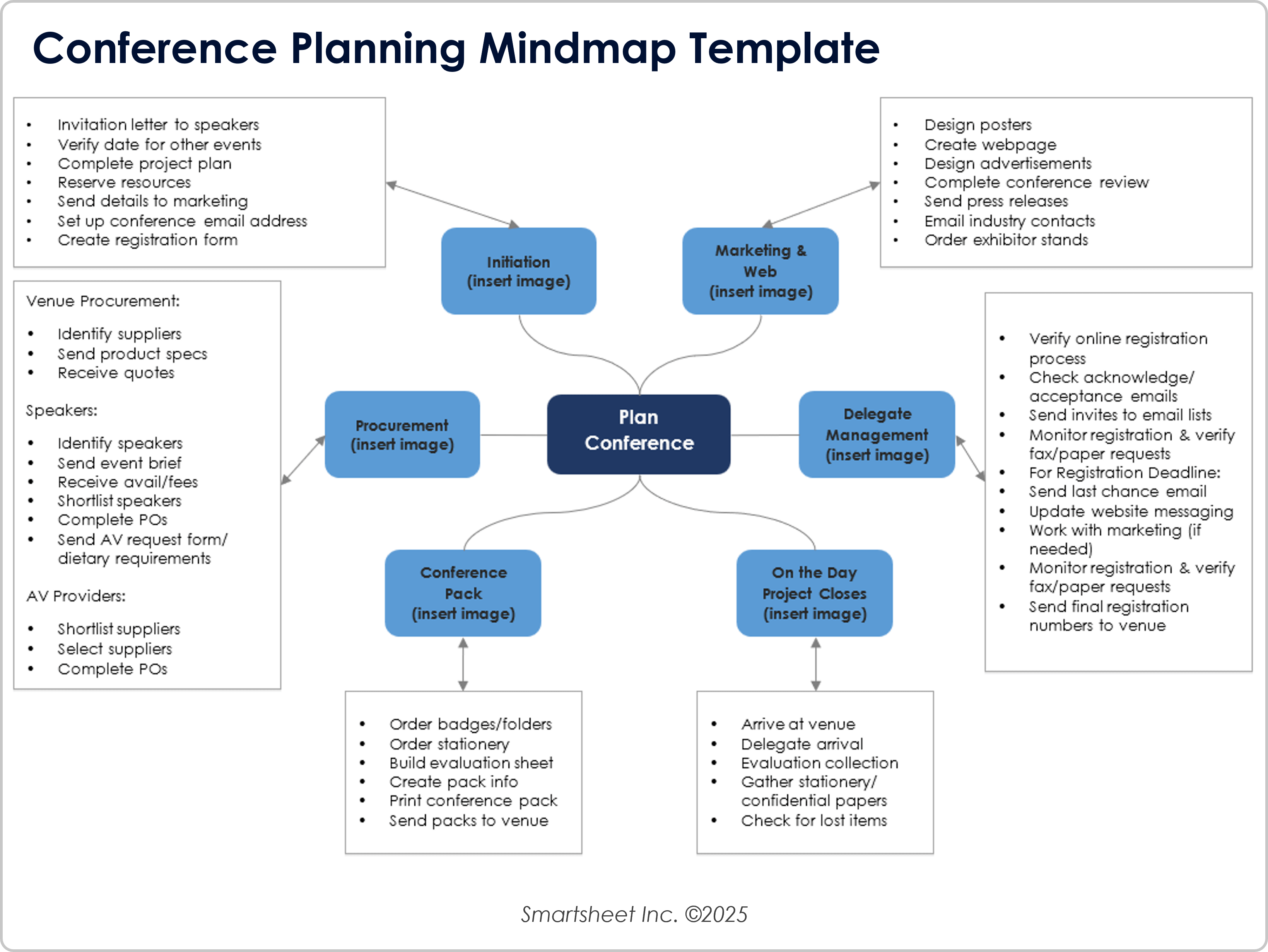 Conference Planning Mindmap 8721 Template