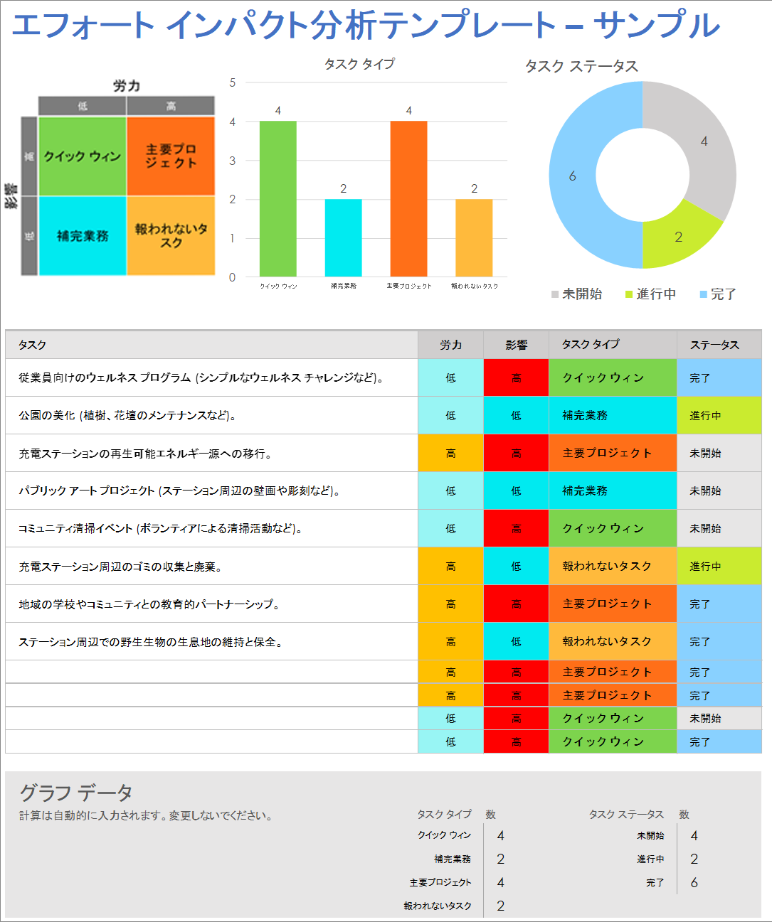 エフォート インパクト分析サンプル テンプレート
