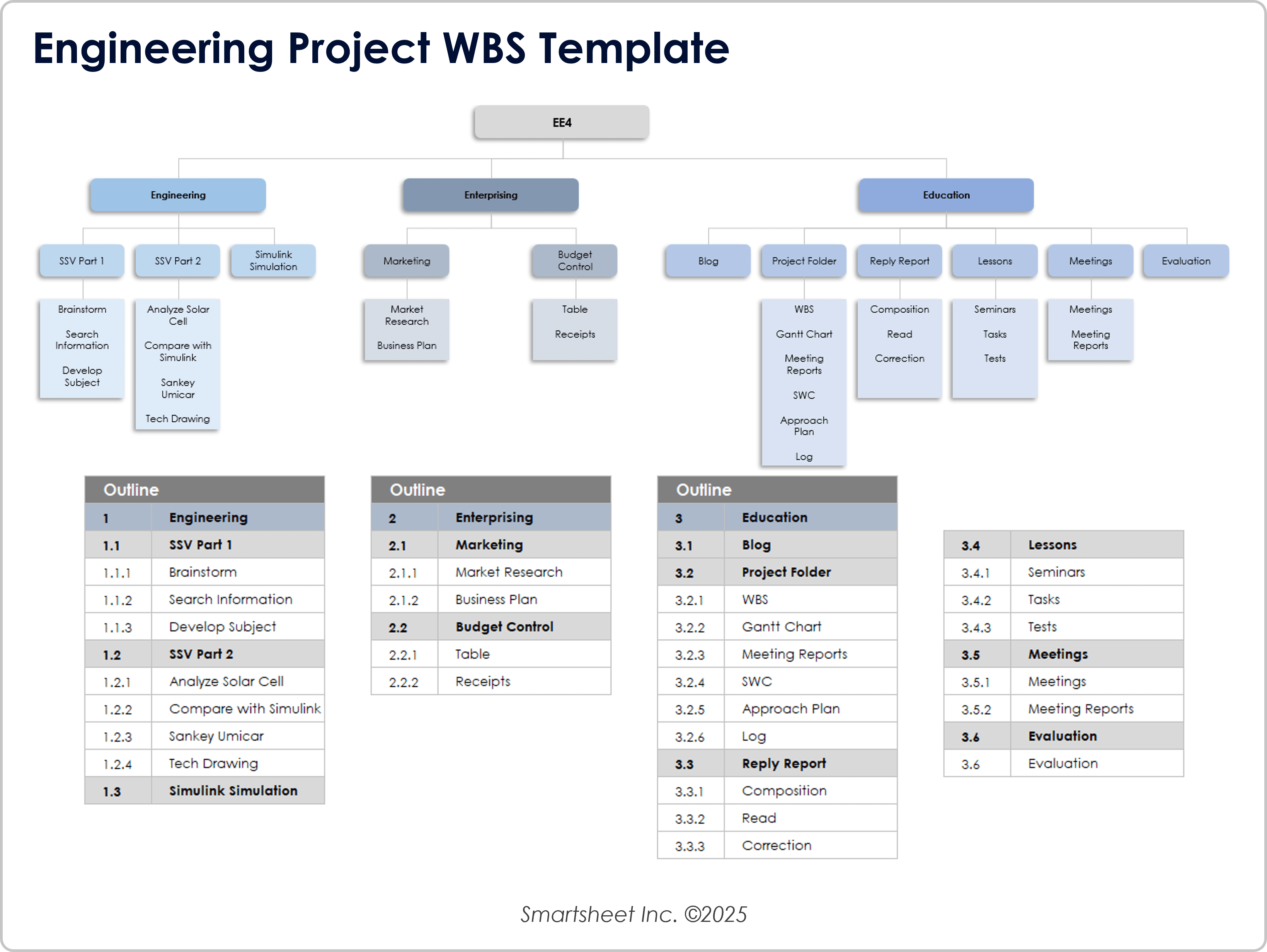 Engineering Project WBS 8721 Template