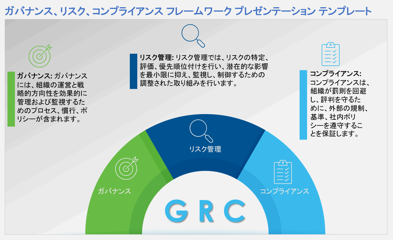 ガバナンス、リスク、コンプライアンス (GRC) フレームワーク プレゼンテーション テンプレート