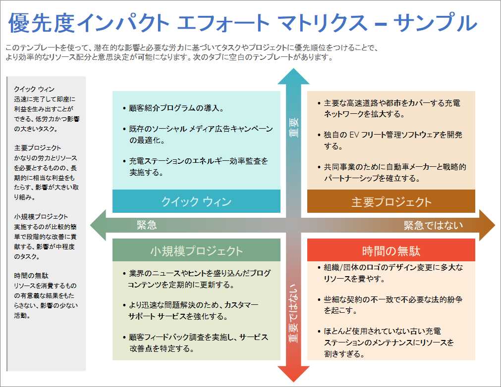 優先度インパクト エフォート マトリクス テンプレート サンプル