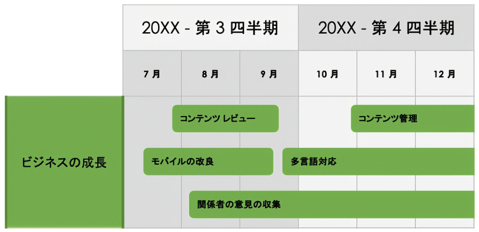  製品機能ロードマップ目標機能