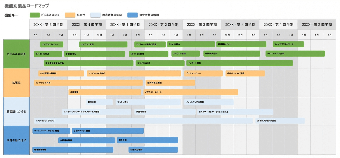  製品機能ロードマップの概要