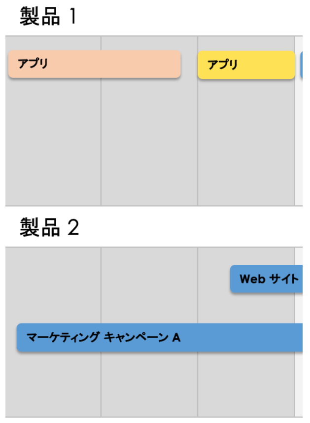  製品ポートフォリオ製品タスク名