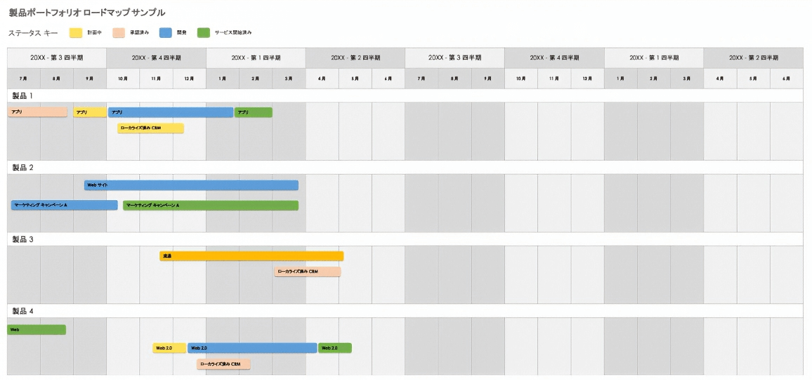  製品ポートフォリオロードマップの概要