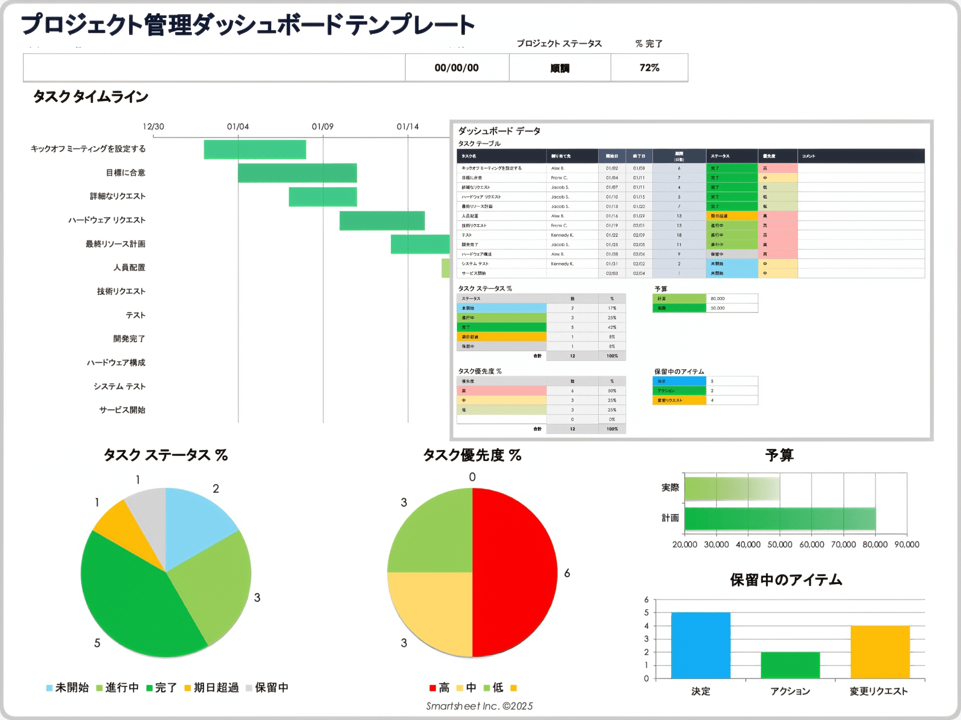  プロジェクト管理ダッシュボードテンプレート