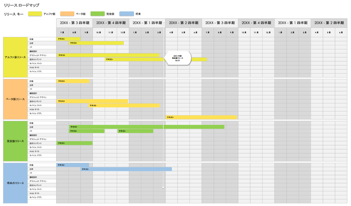  リリースロードマップの概要