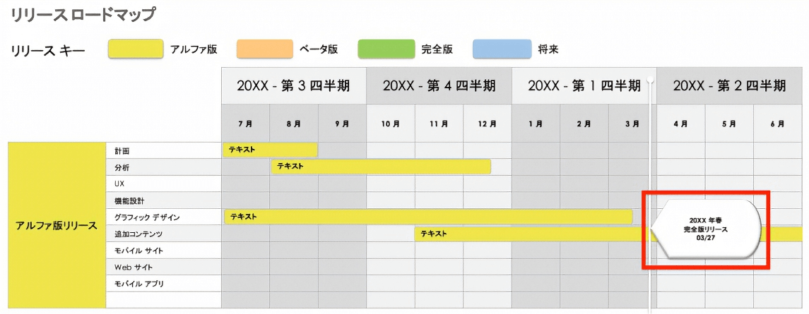  リリースロードマップタイムラインビュー