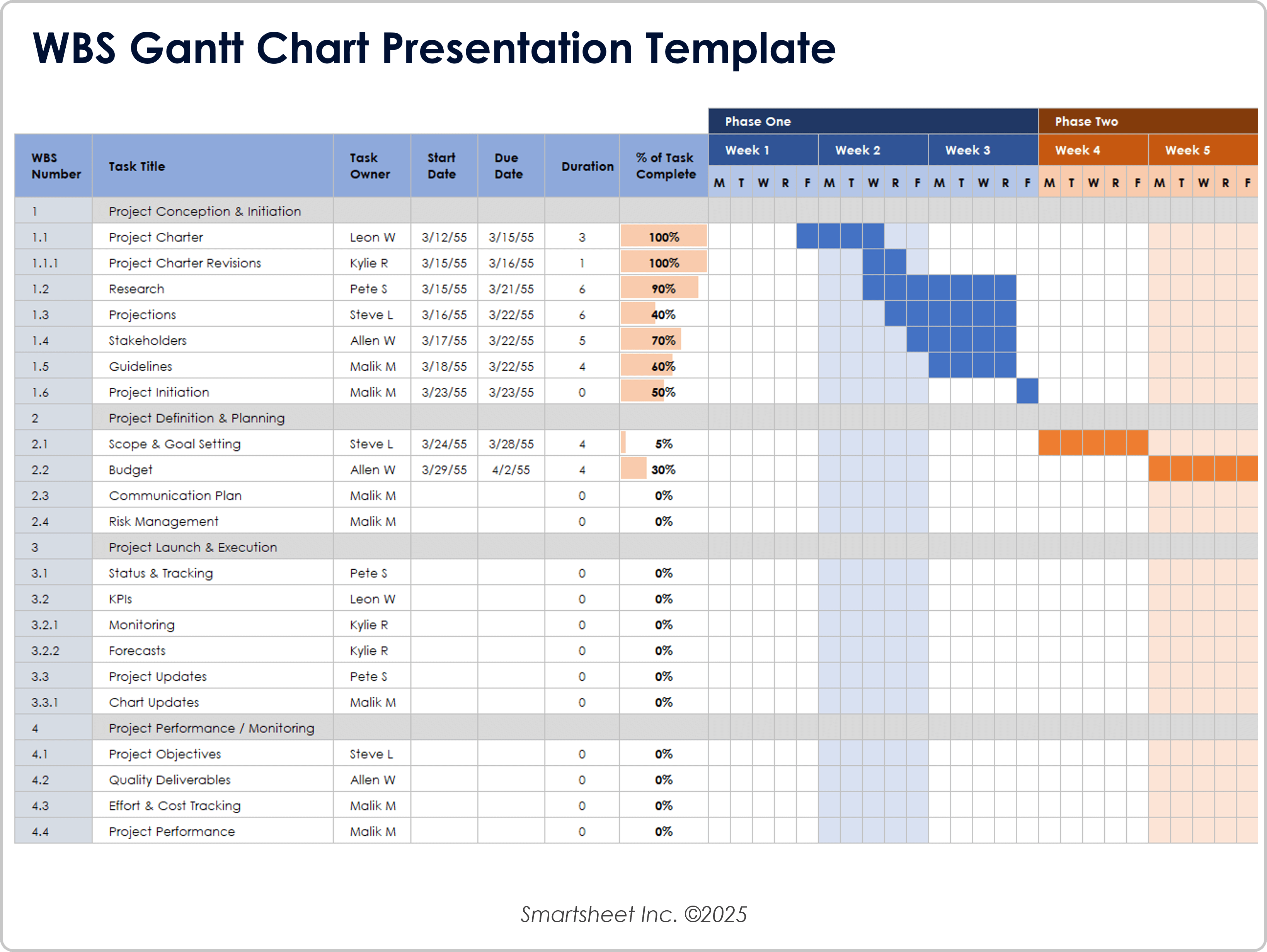 WBS Gantt Chart Presentation 8721 Template