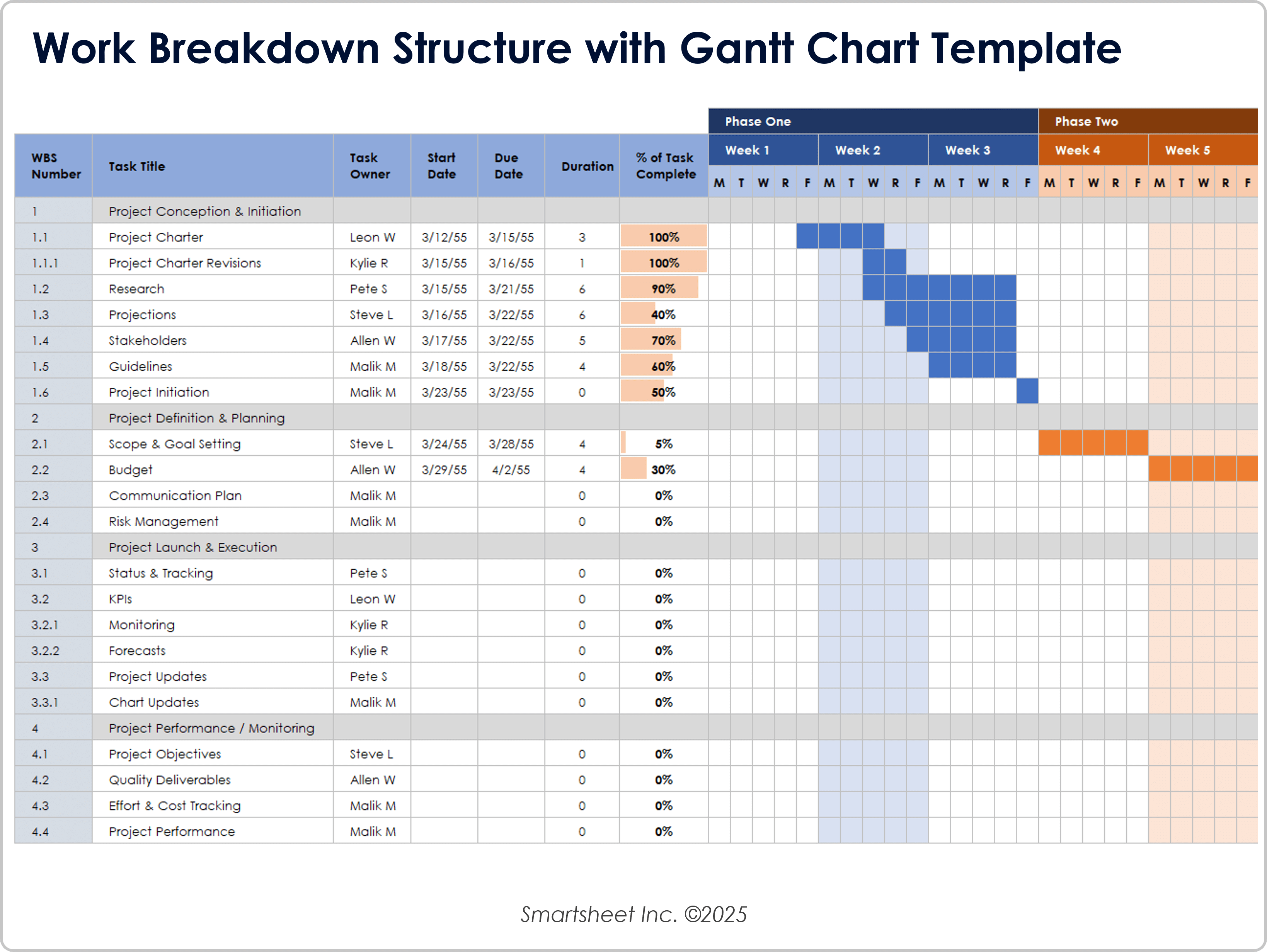 Work Breakdown Structure with Gantt Chart 8721 Template