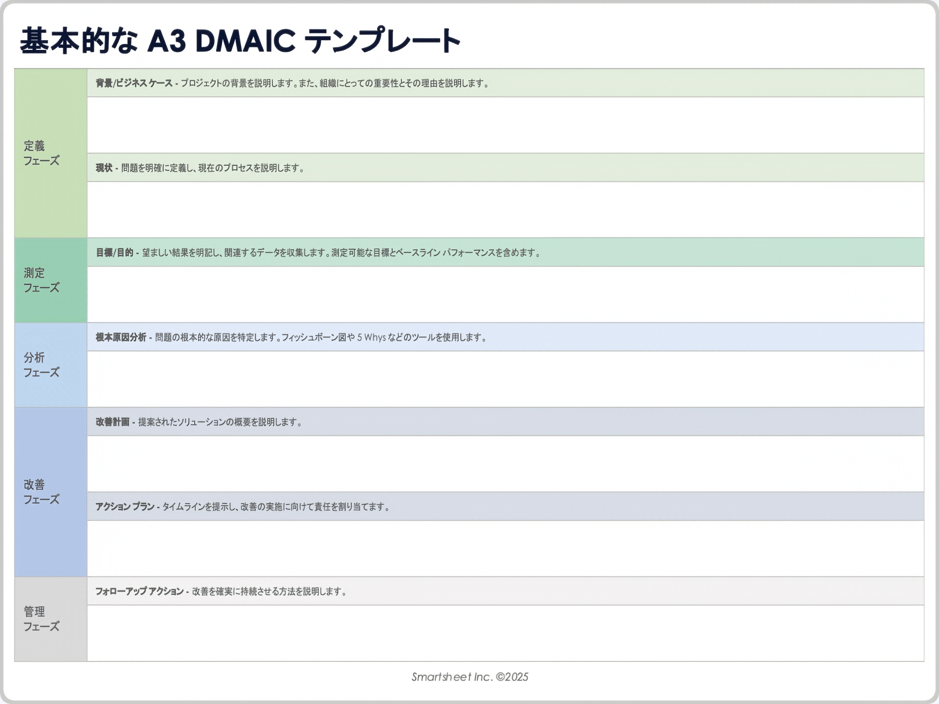 基本的な A3 DMAIC テンプレート