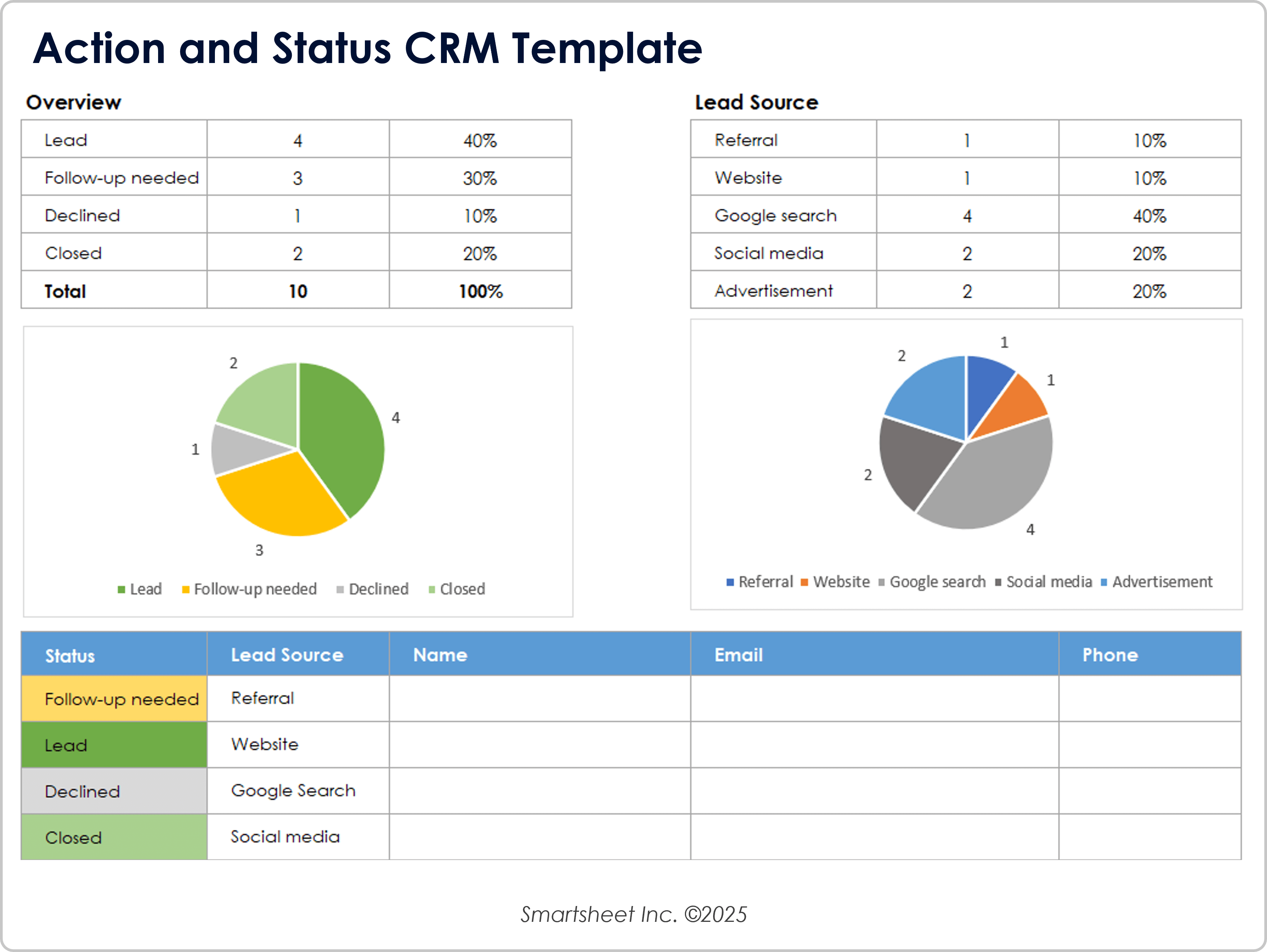 アクションとステータス CRM テンプレート 10859
