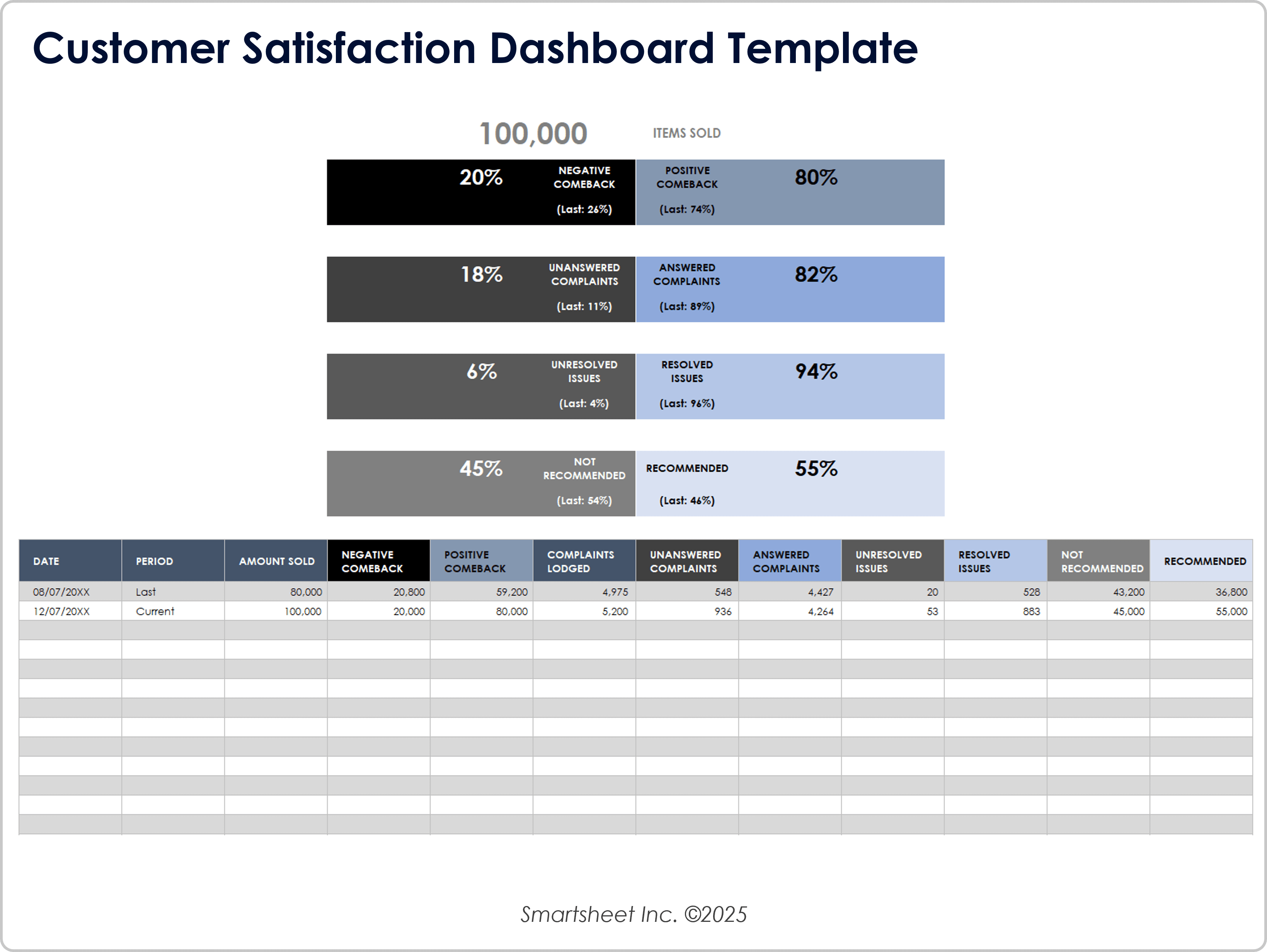 顧客満足度ダッシュボード テンプレート