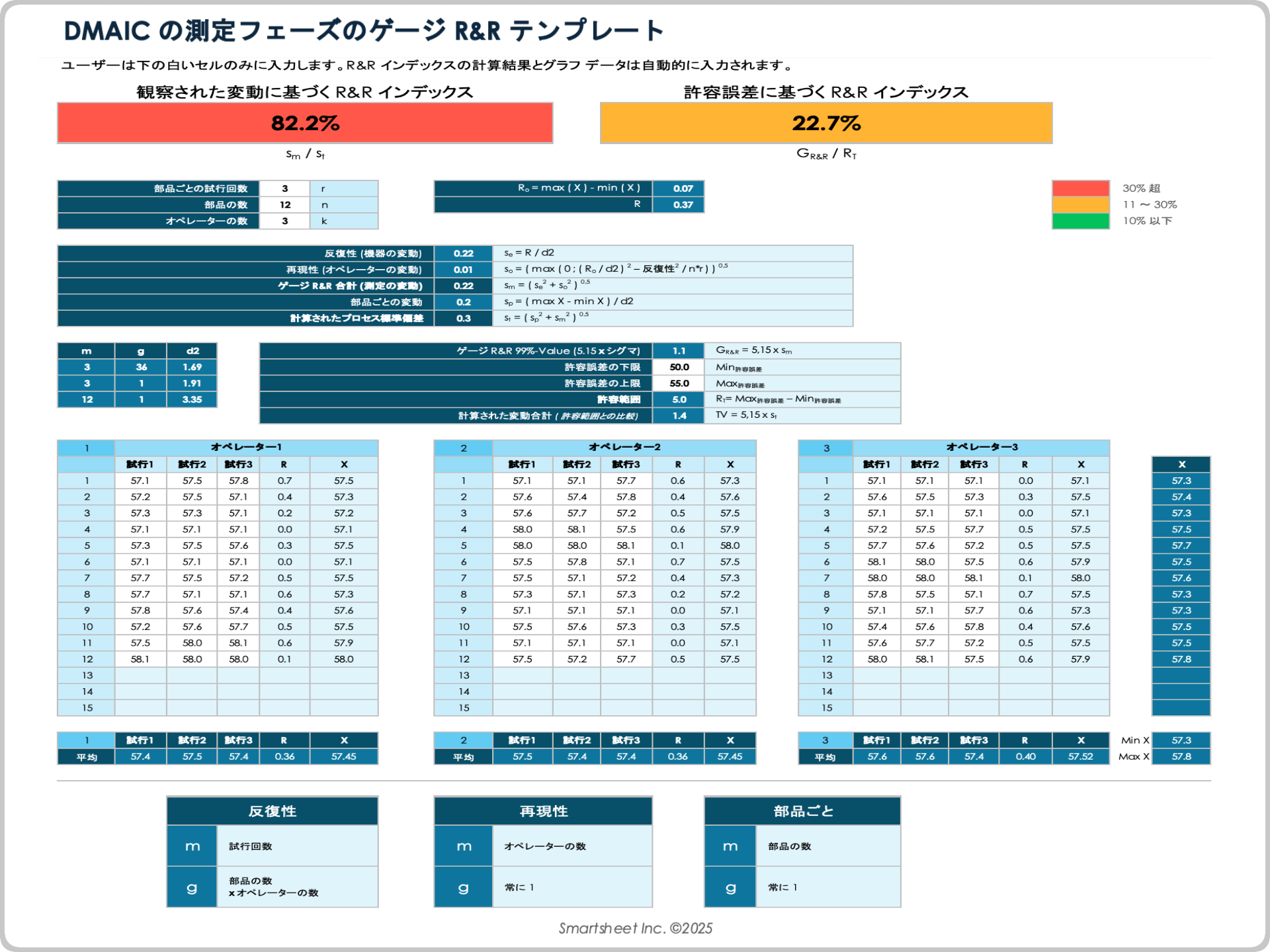 DMAIC の測定フェーズのゲージ R&R テンプレート