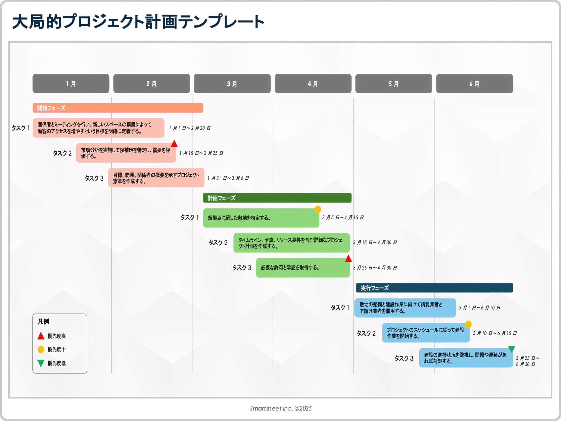  高レベルプロジェクト計画テンプレート