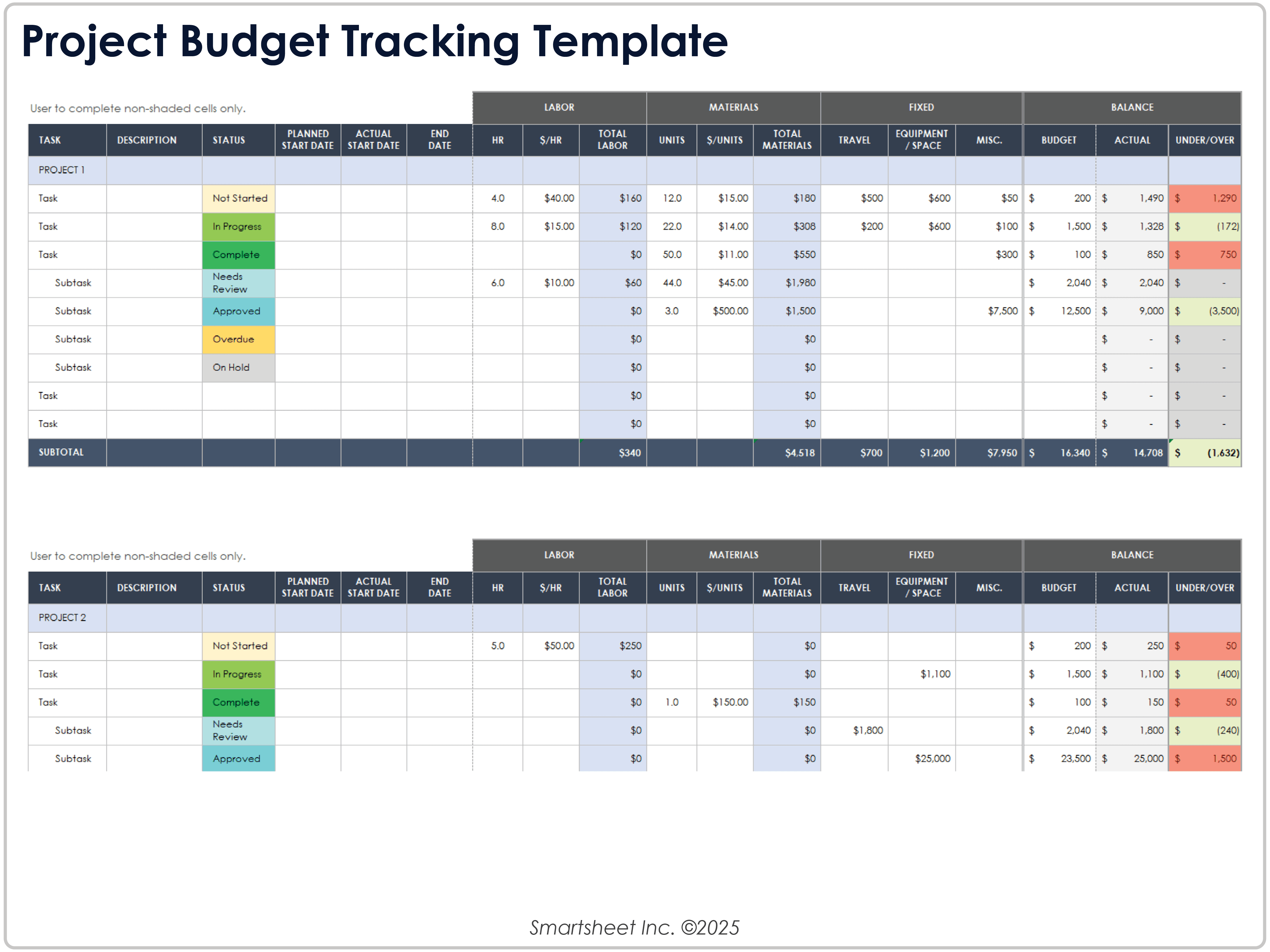 プロジェクト予算追跡テンプレート
