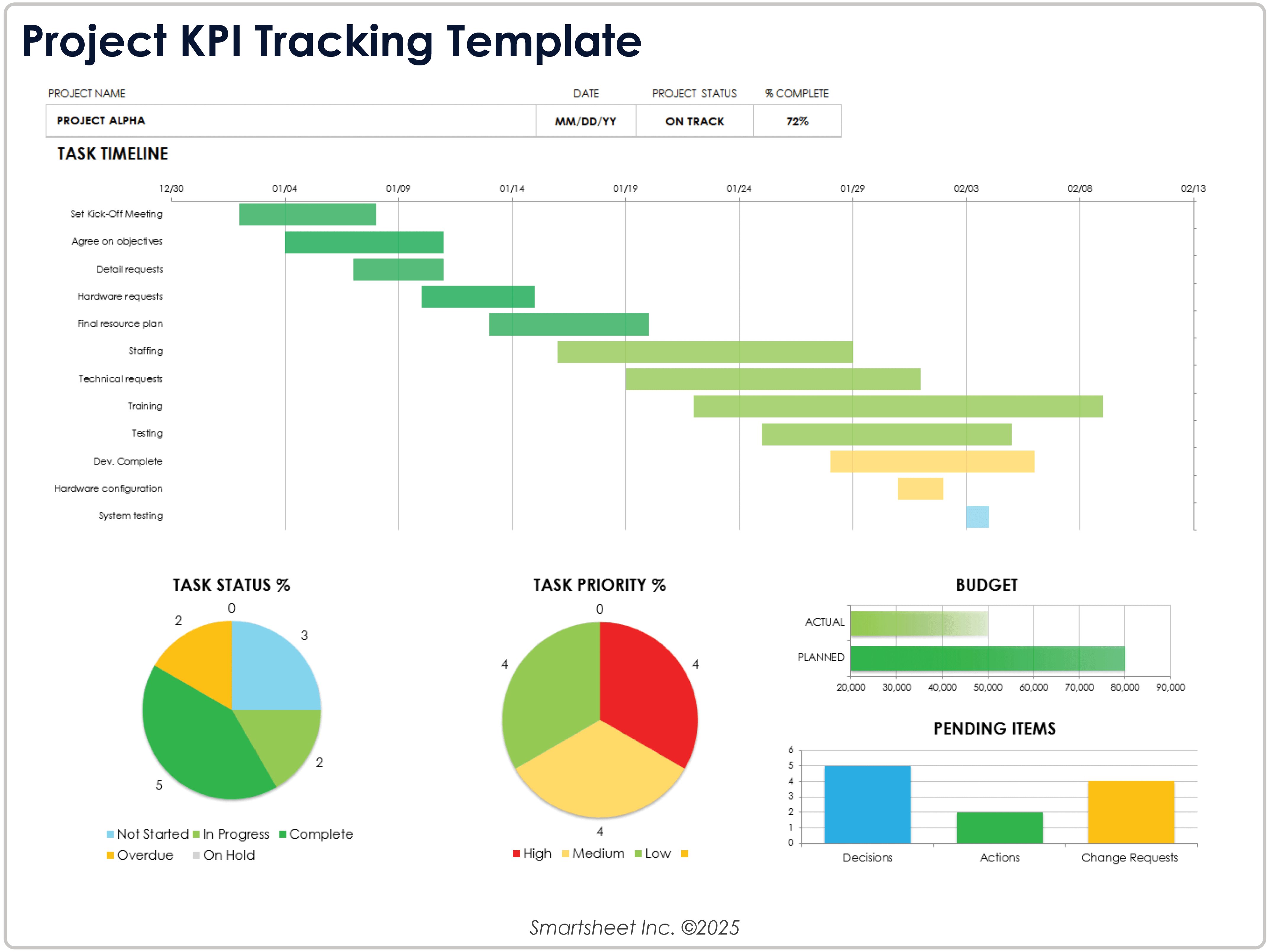 プロジェクト KPI 追跡テンプレート