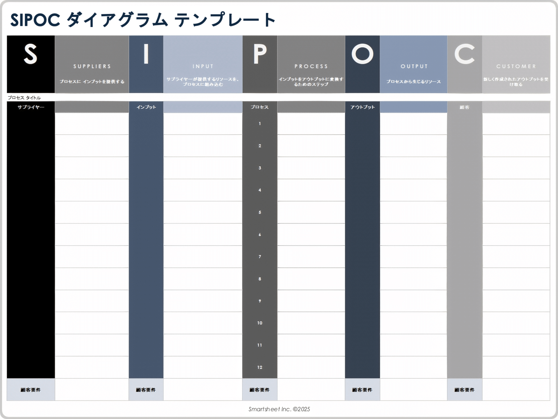 SIPOC ダイアグラム テンプレート