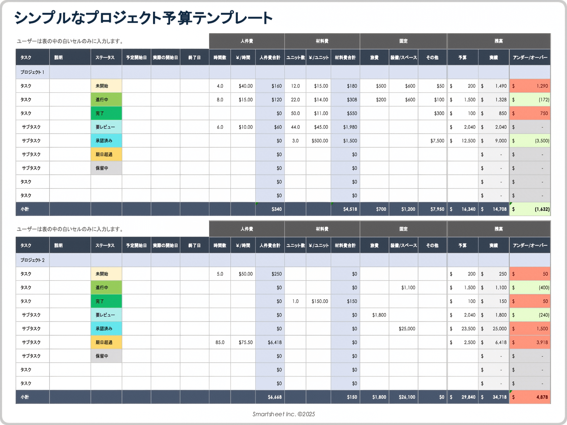 シンプルな予算計画テンプレート