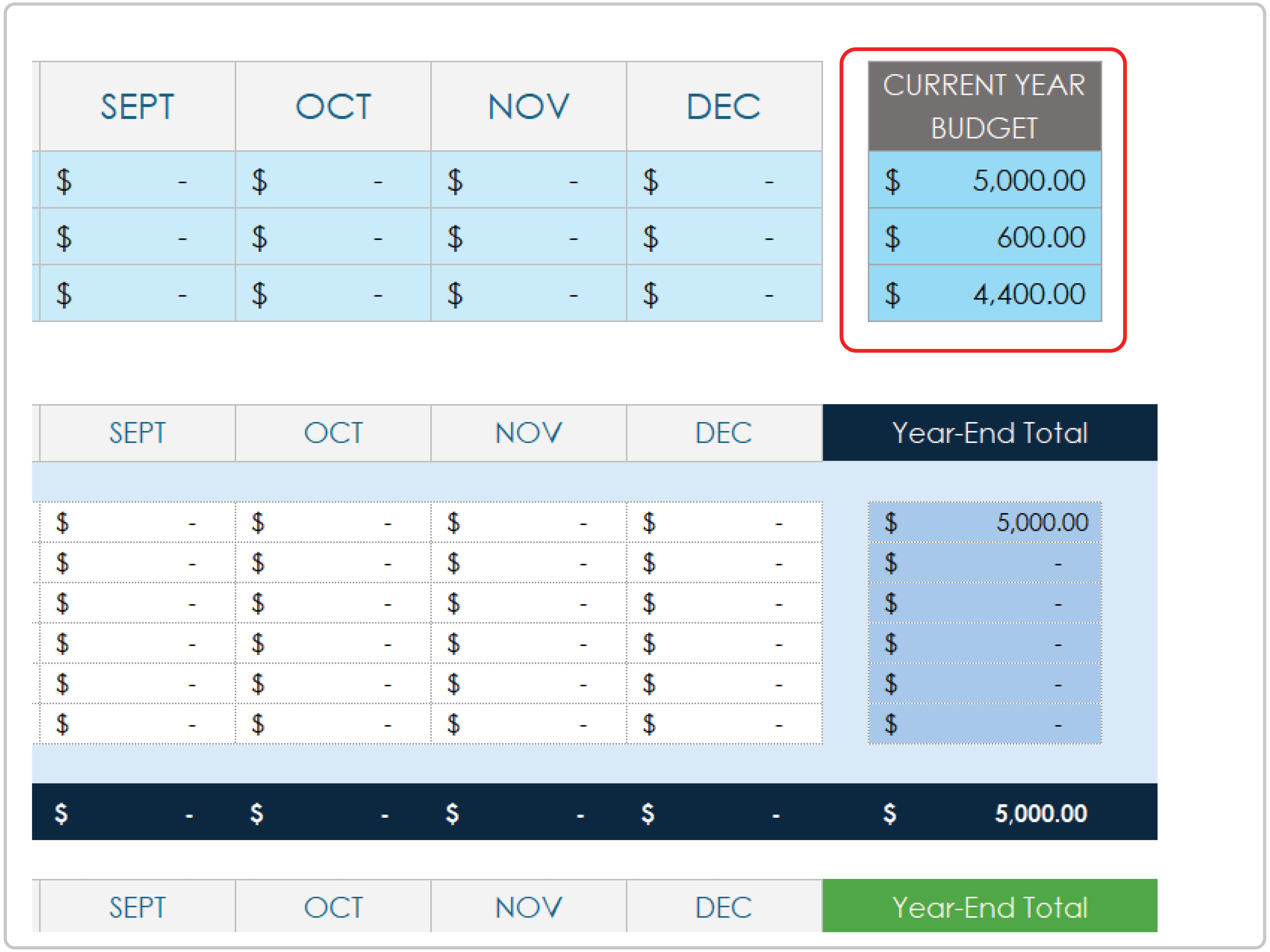 現在の予算合計 予算テンプレートの作成方法 Google スプレッドシート