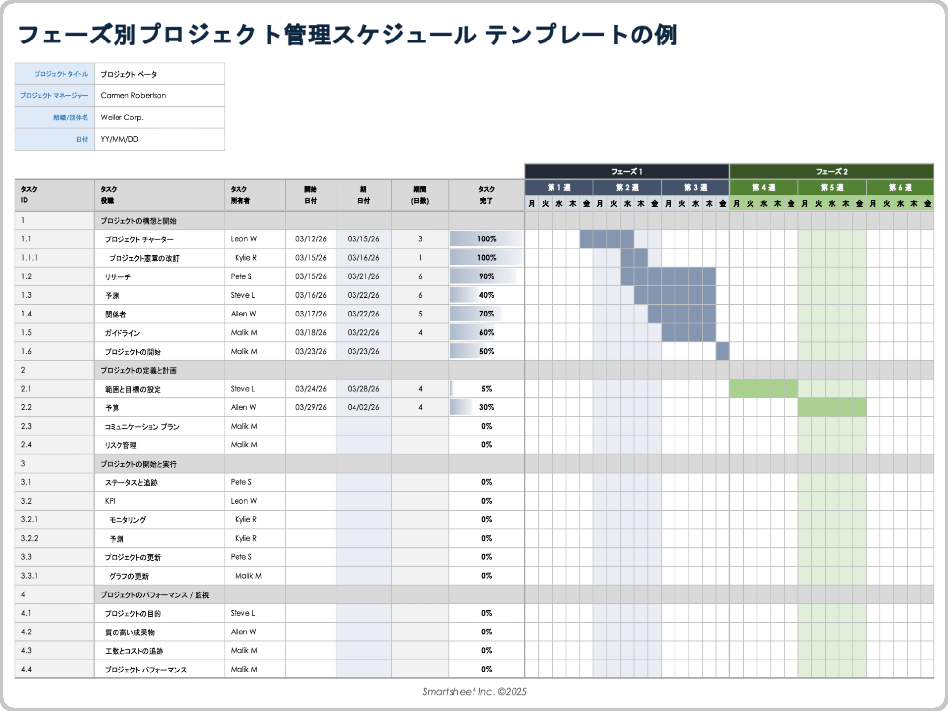 フェーズテンプレート付きの Excel プロジェクト管理スケジュール
