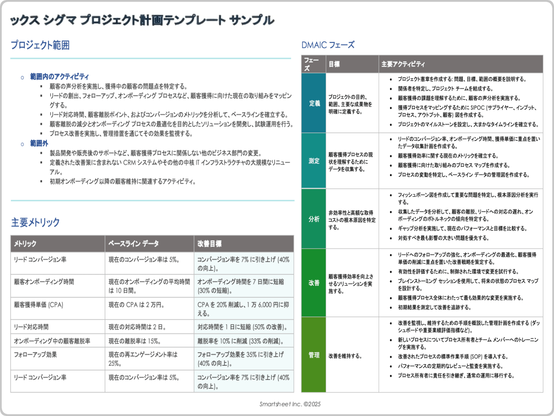 シックス シグマ プロジェクト計画テンプレートの例