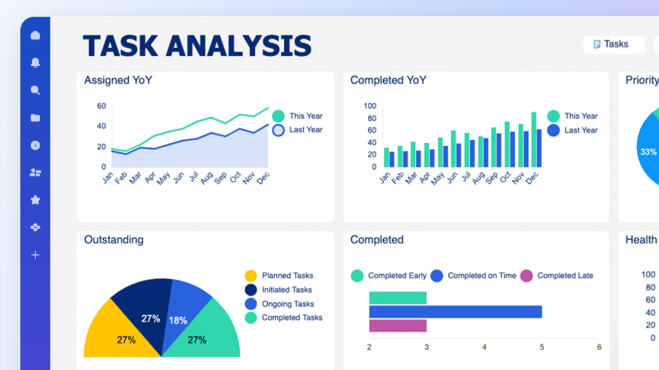 task analysis dashboard