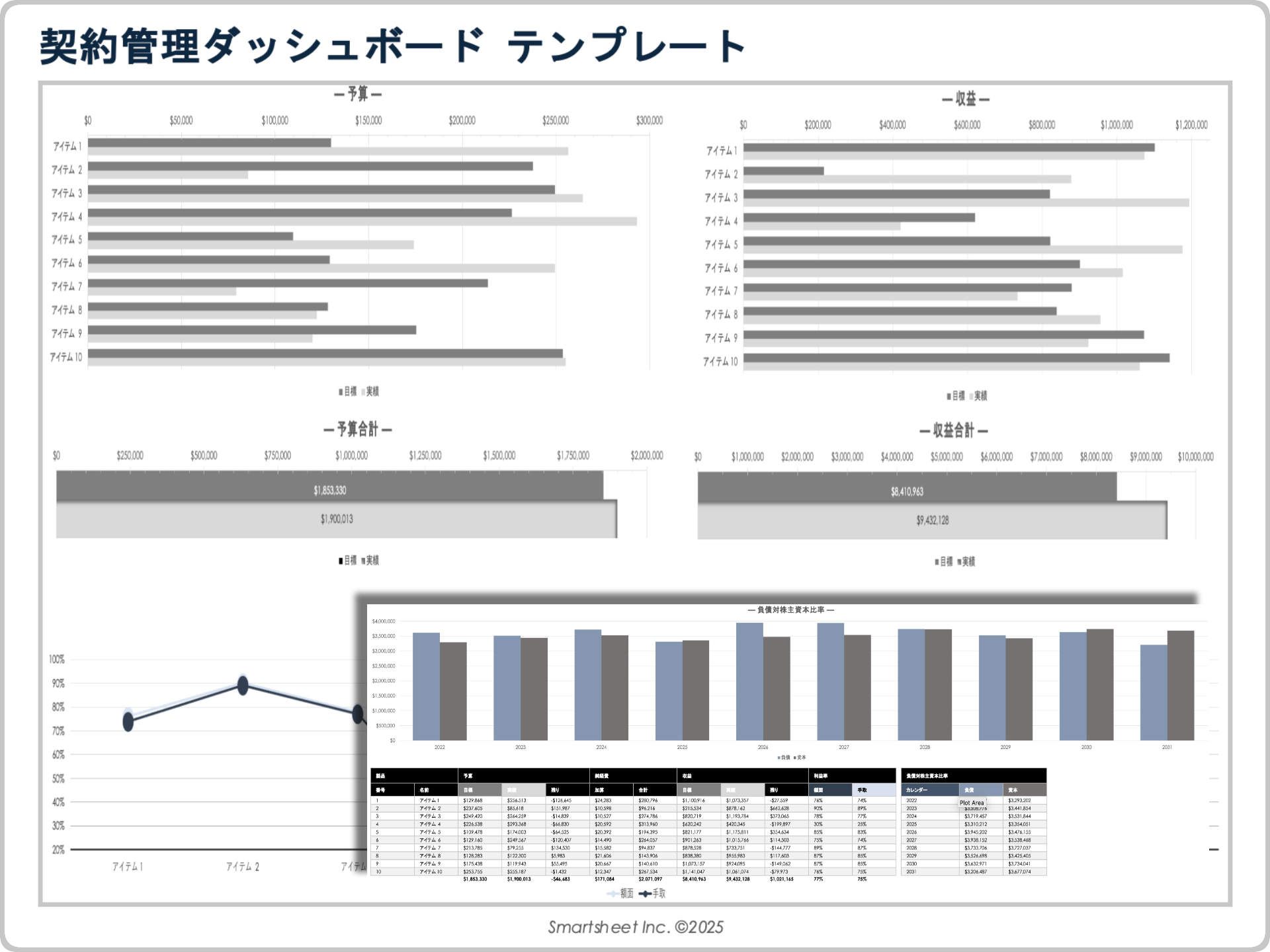 契約管理ダッシュボード テンプレート