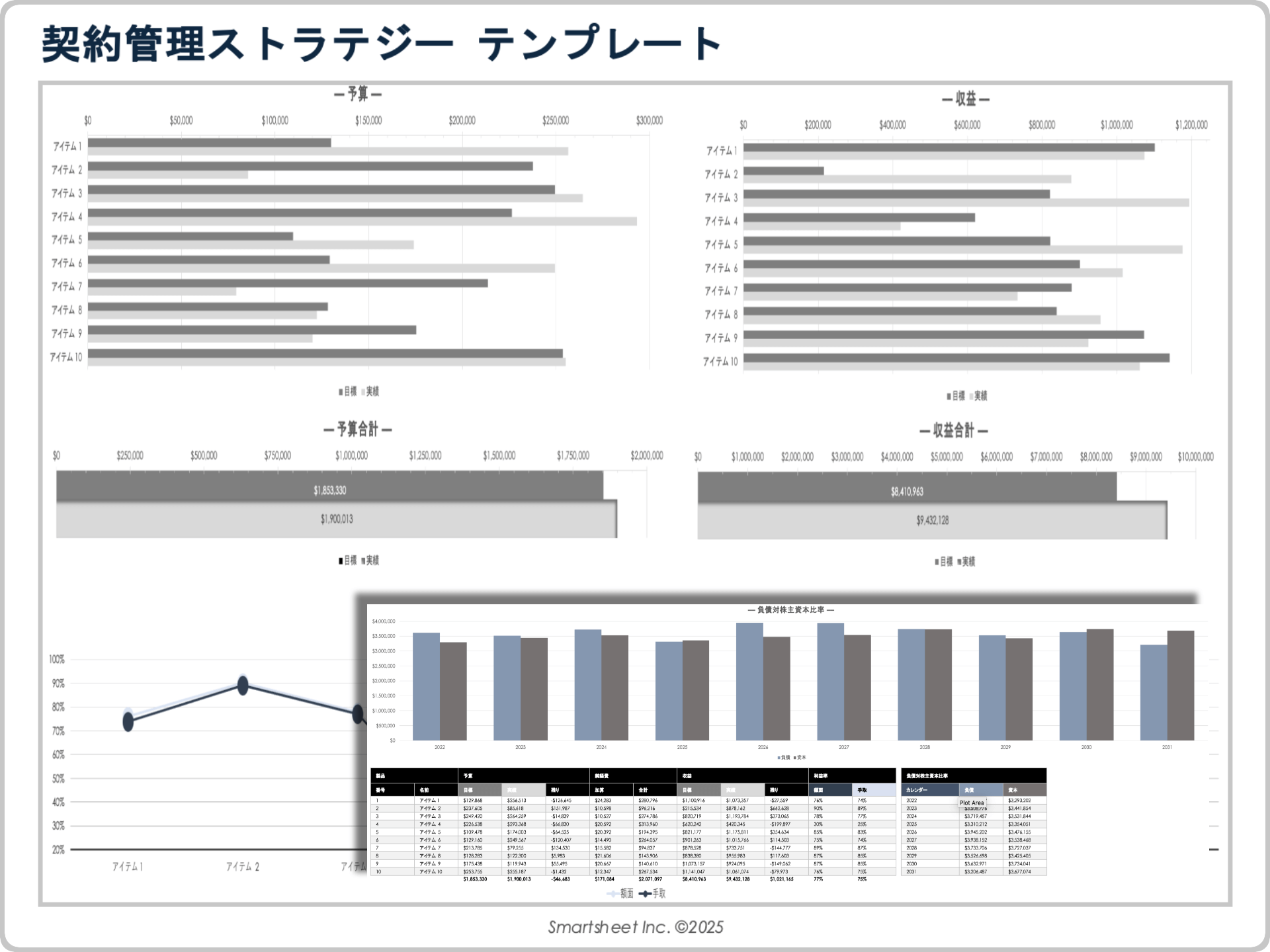 契約管理ストラテジー テンプレート