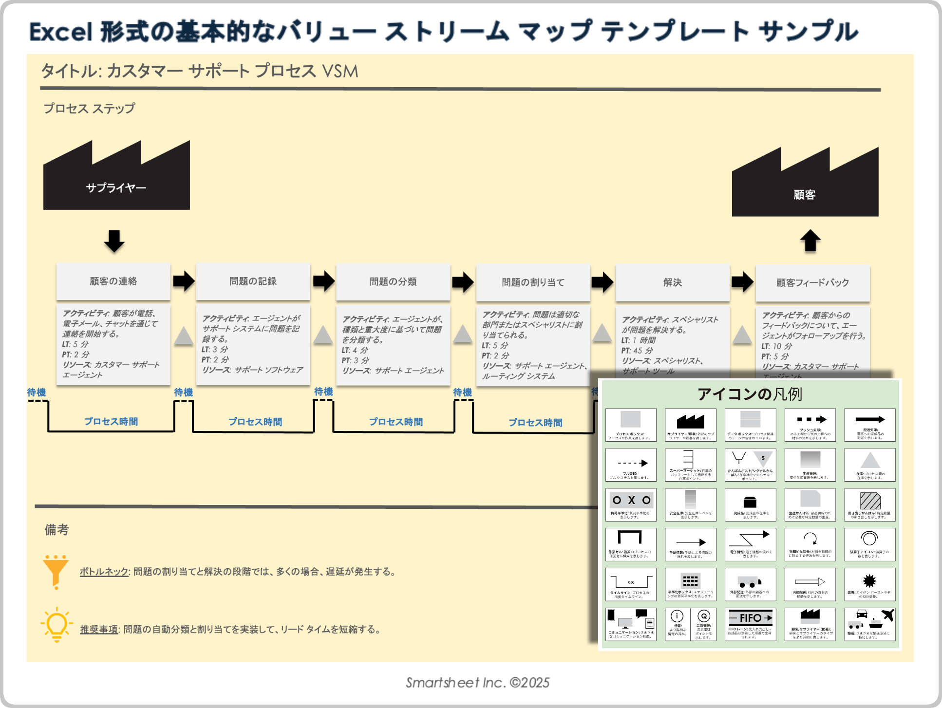 Excel 形式の基本的なバリュー ストリーム マップ テンプレートのサンプル