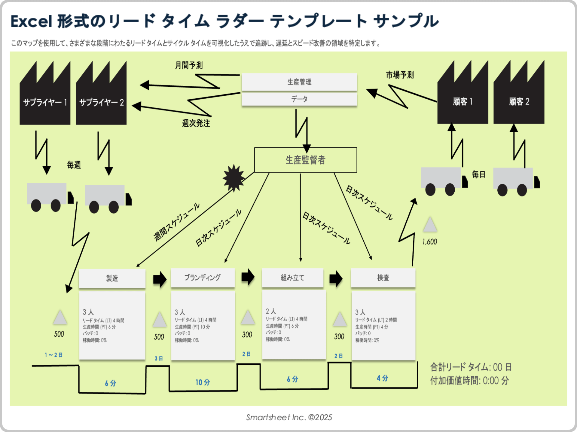 Excel 形式のリード タイム ラダー テンプレートのサンプル