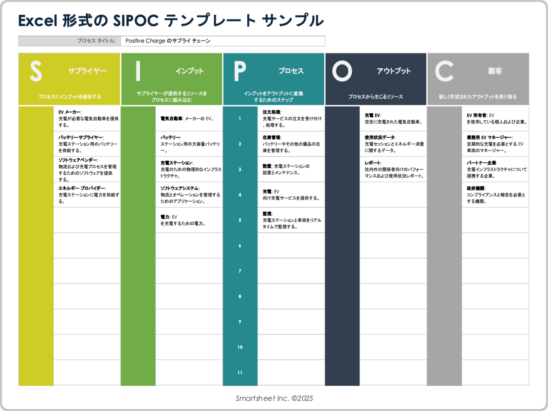 Excel 形式の SIPOC テンプレートのサンプル