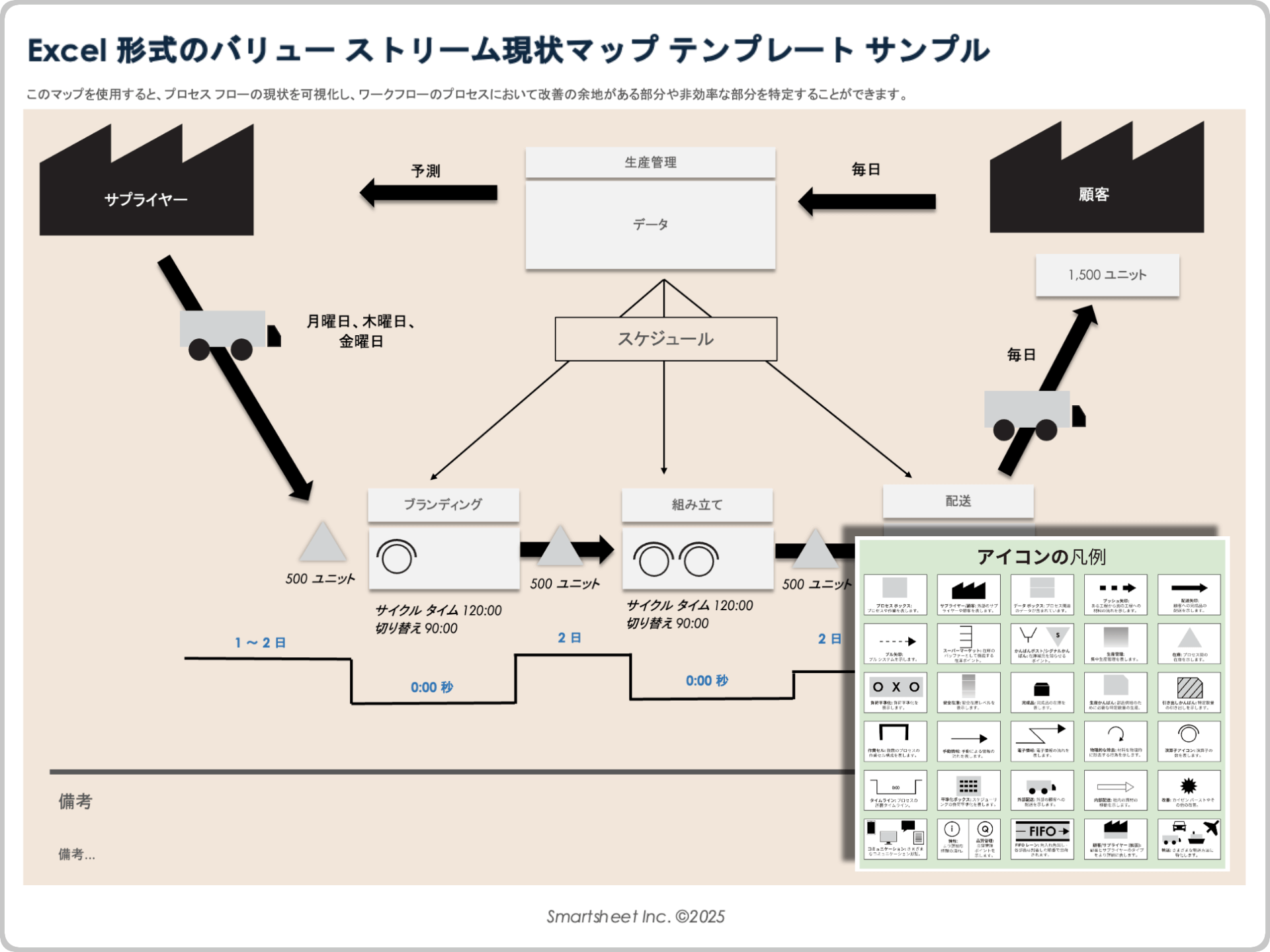Excel 形式のバリュー ストリーム現状マップ テンプレートのサンプル