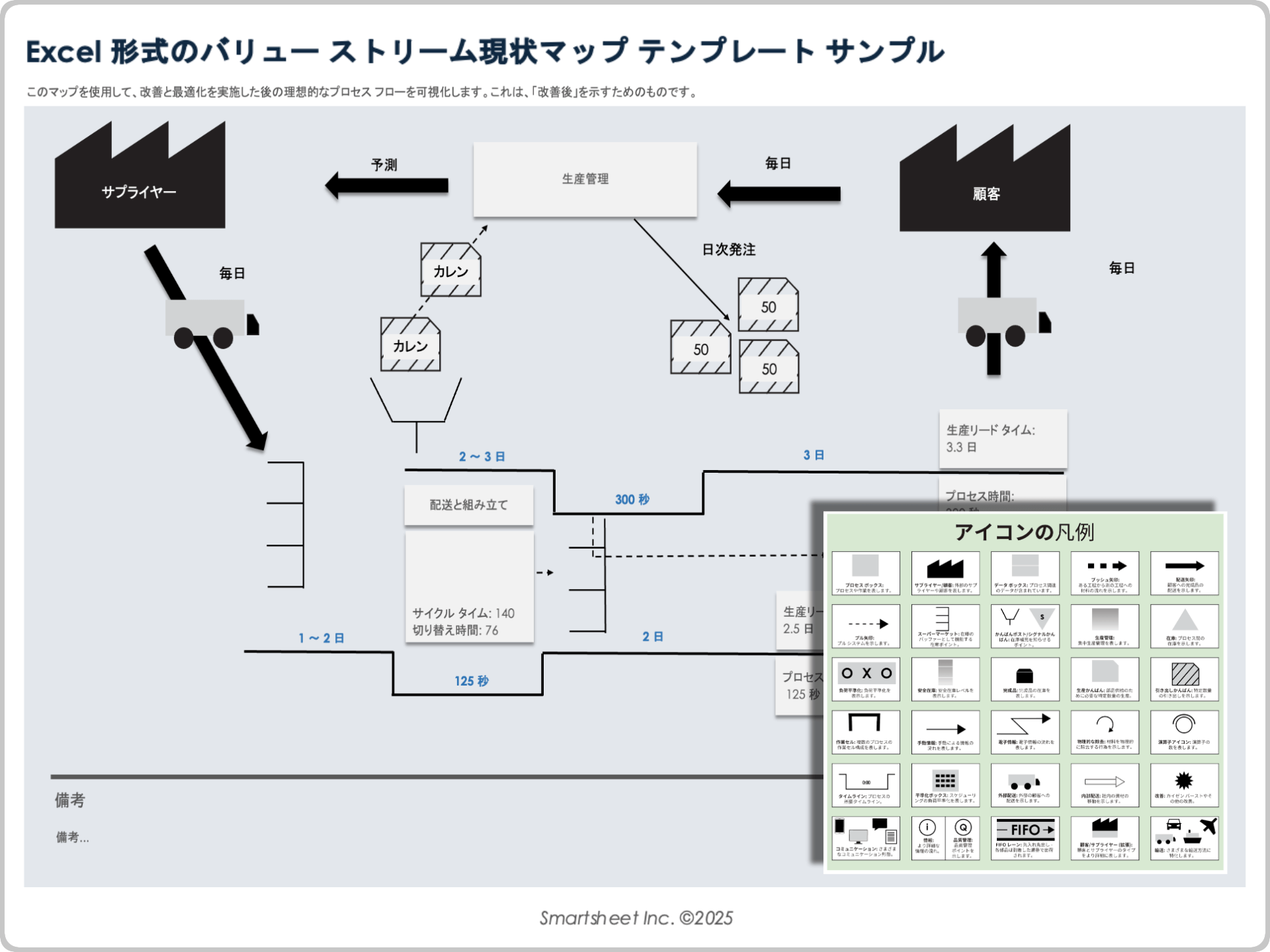 Excel 形式のバリュー ストリーム将来の状態マップ テンプレートのサンプル