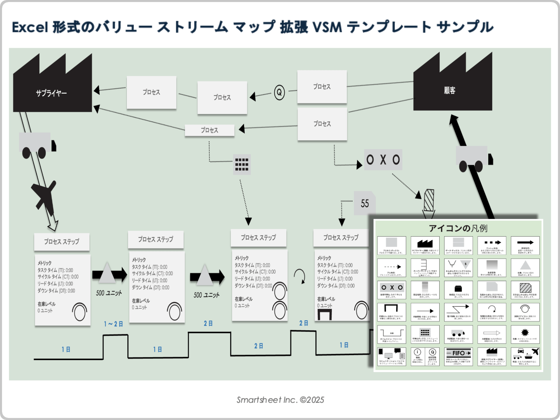 Excel 形式の拡張バリュー ストリーム マップ テンプレートのサンプル