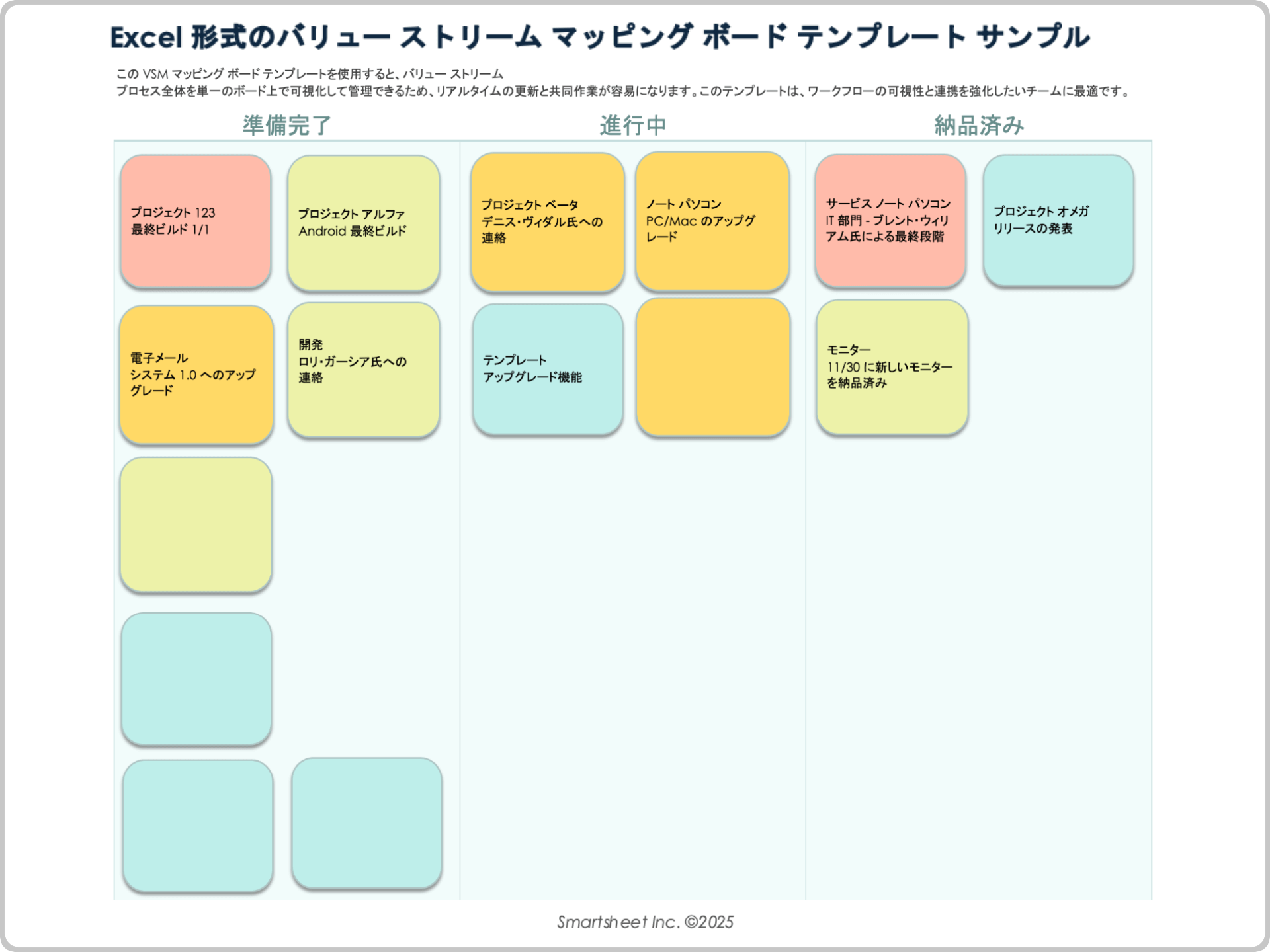 Excel 形式のバリュー ストリーム マッピング ボード テンプレートのサンプル