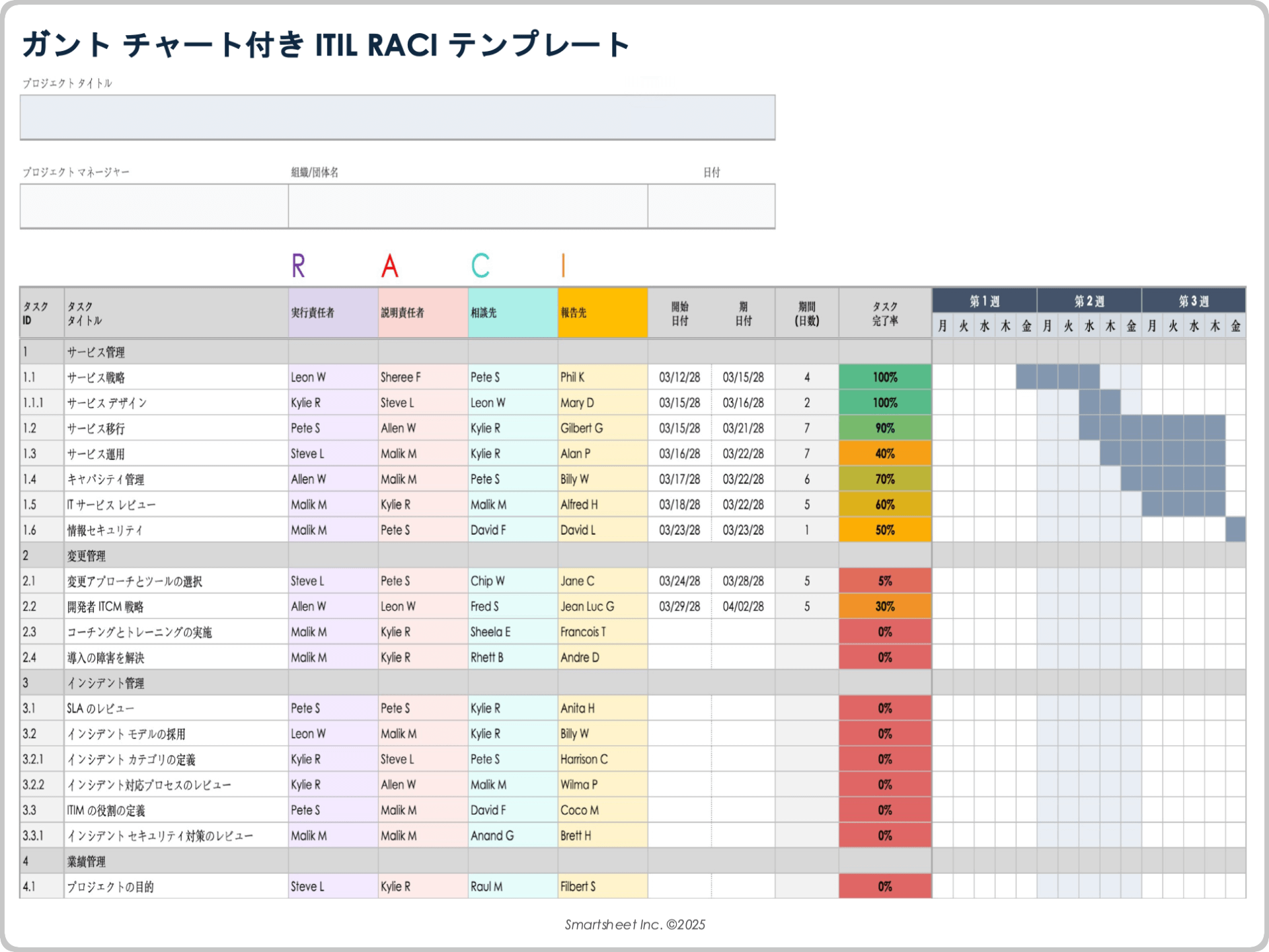 ガント チャート付き ITIL RACI テンプレート