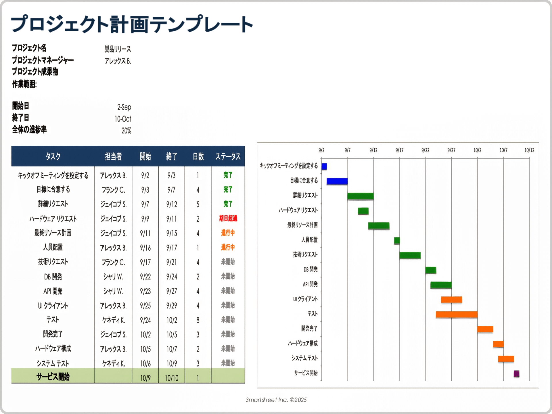  統合プロジェクト計画テンプレート