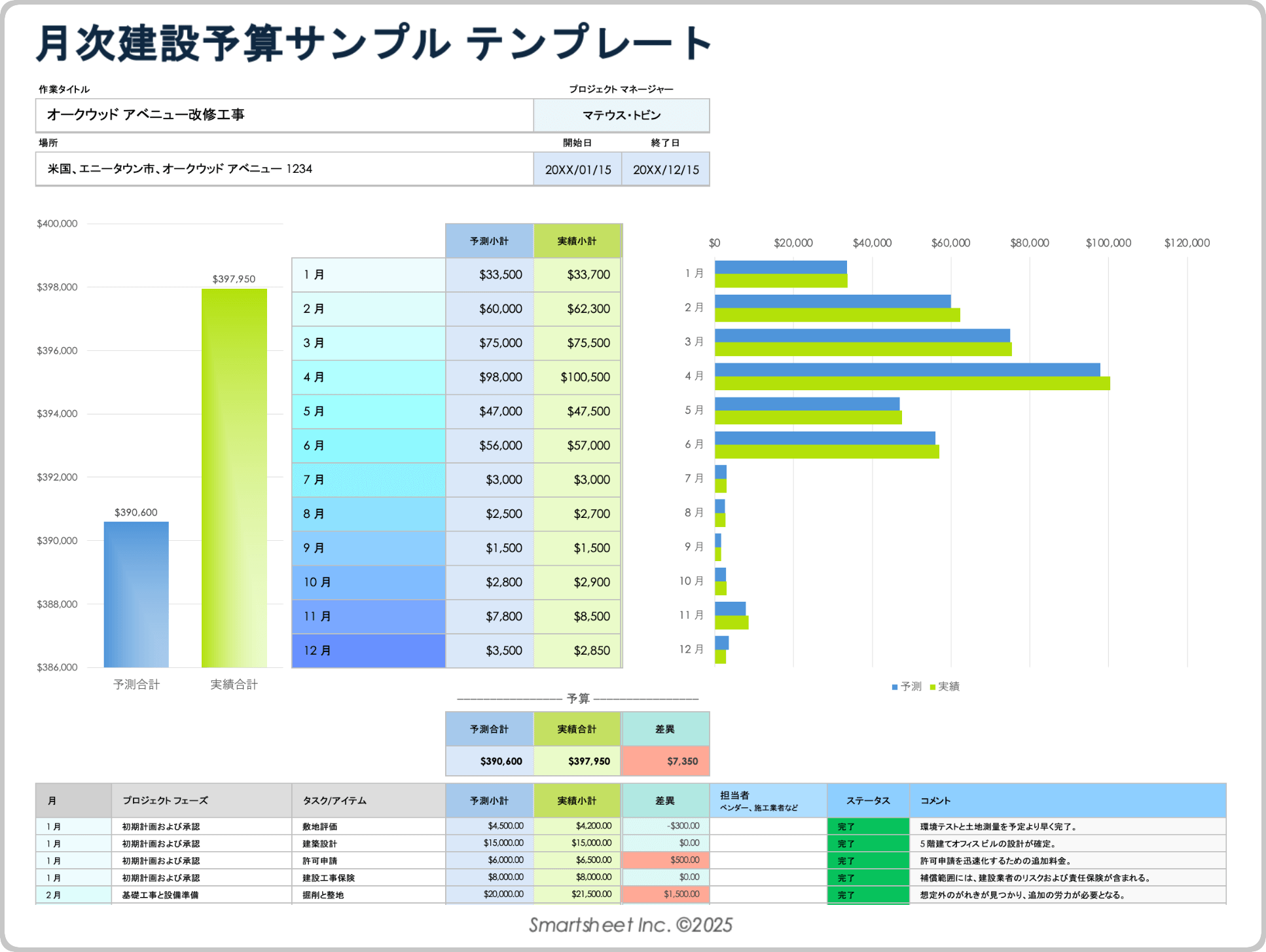 月次建設予算テンプレートのサンプル