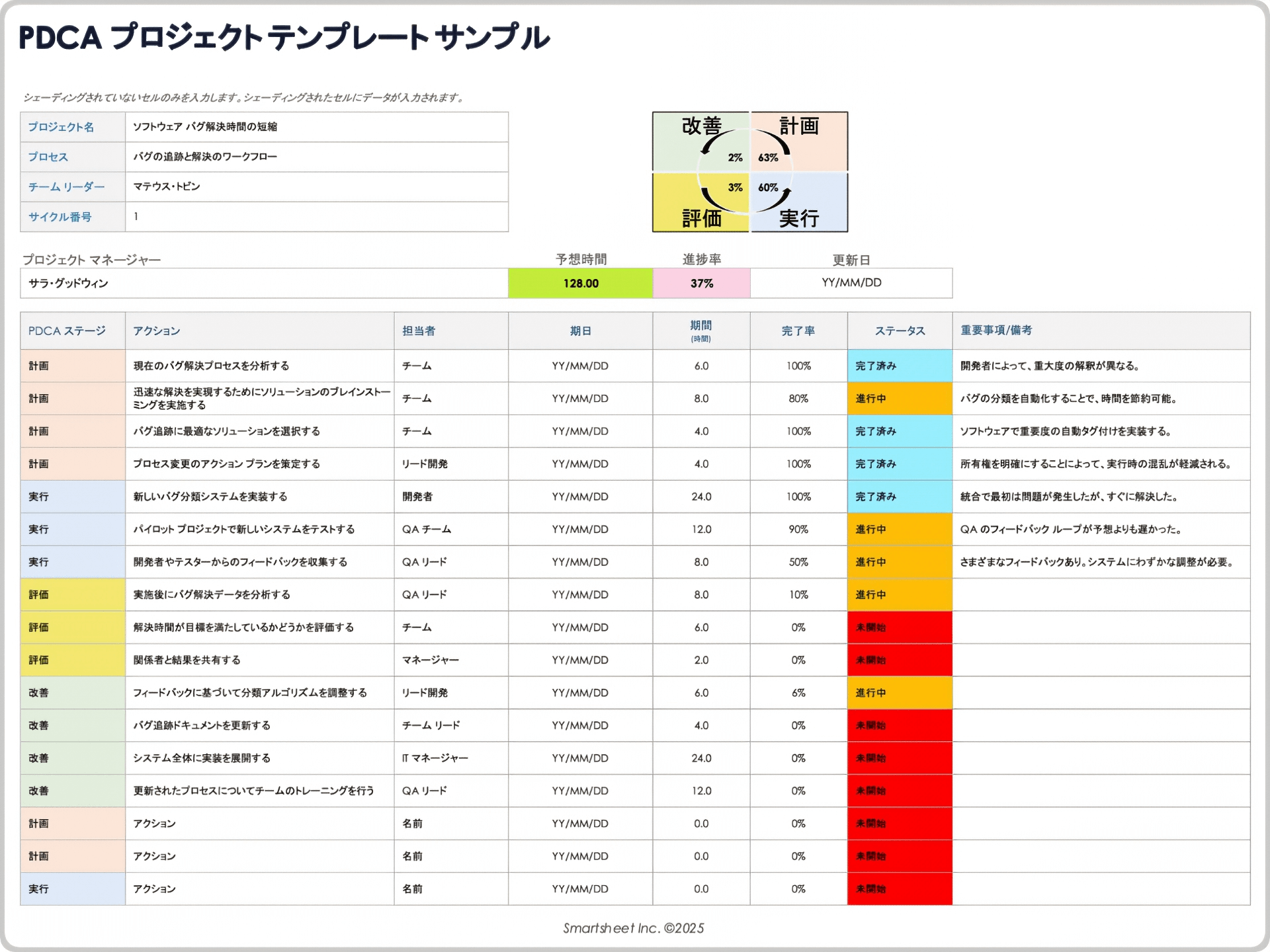 PDCA プロジェクト テンプレートのサンプル
