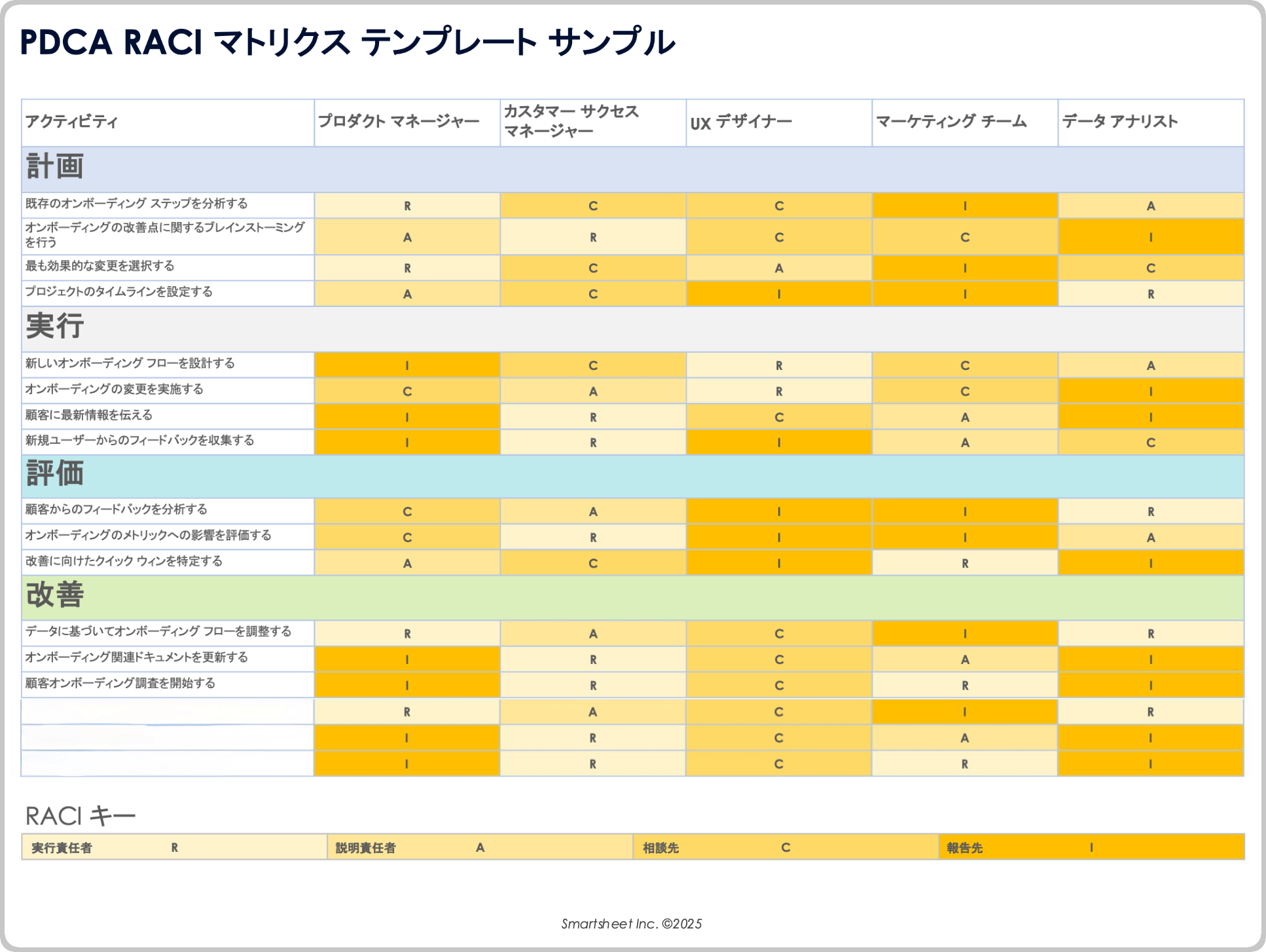 PDCA RACI マトリクス テンプレート