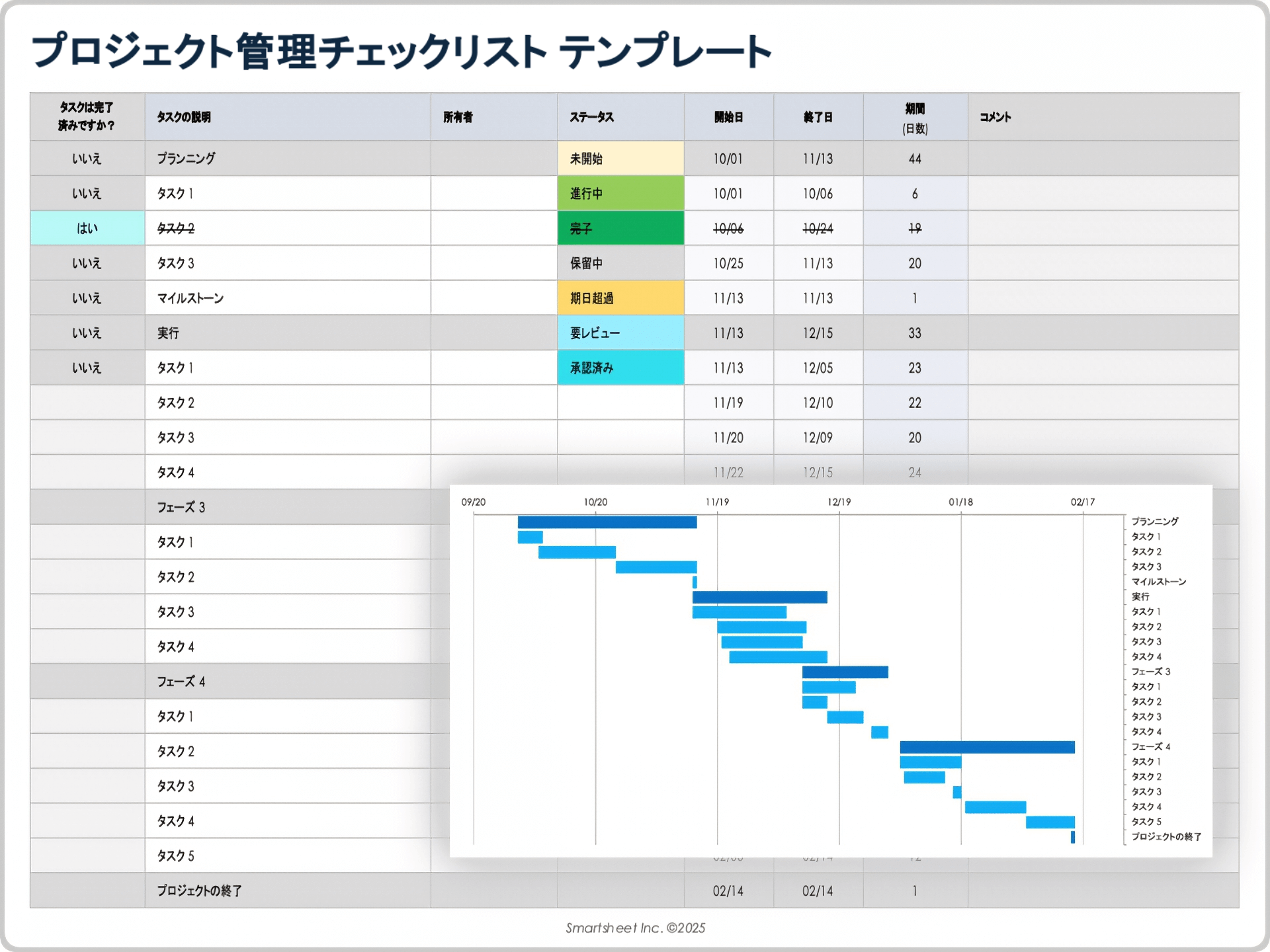 プロジェクト管理チェックリスト テンプレート