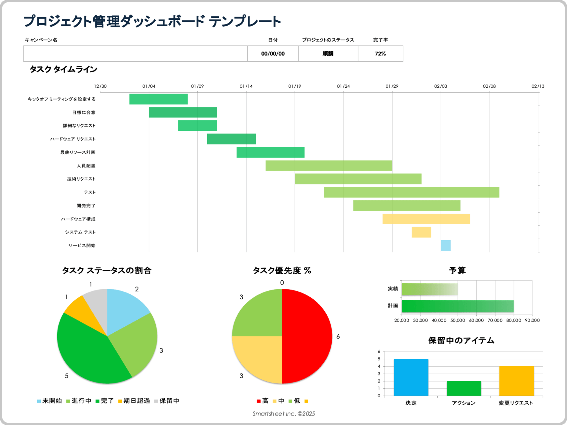 プロジェクト管理ダッシュボード テンプレート最新版
