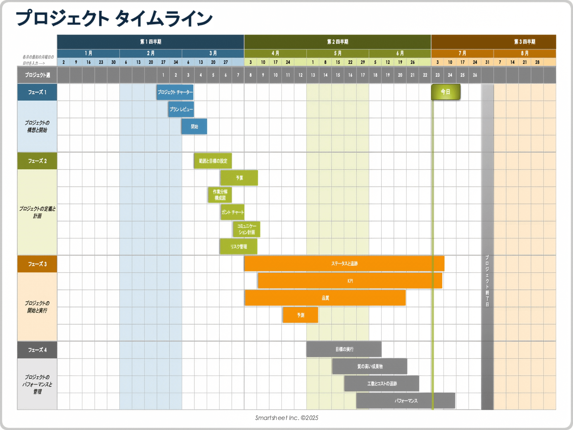  プロジェクトタイムラインテンプレート