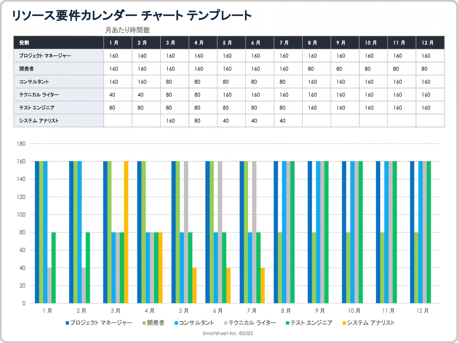 リソース要件カレンダー チャート テンプレート